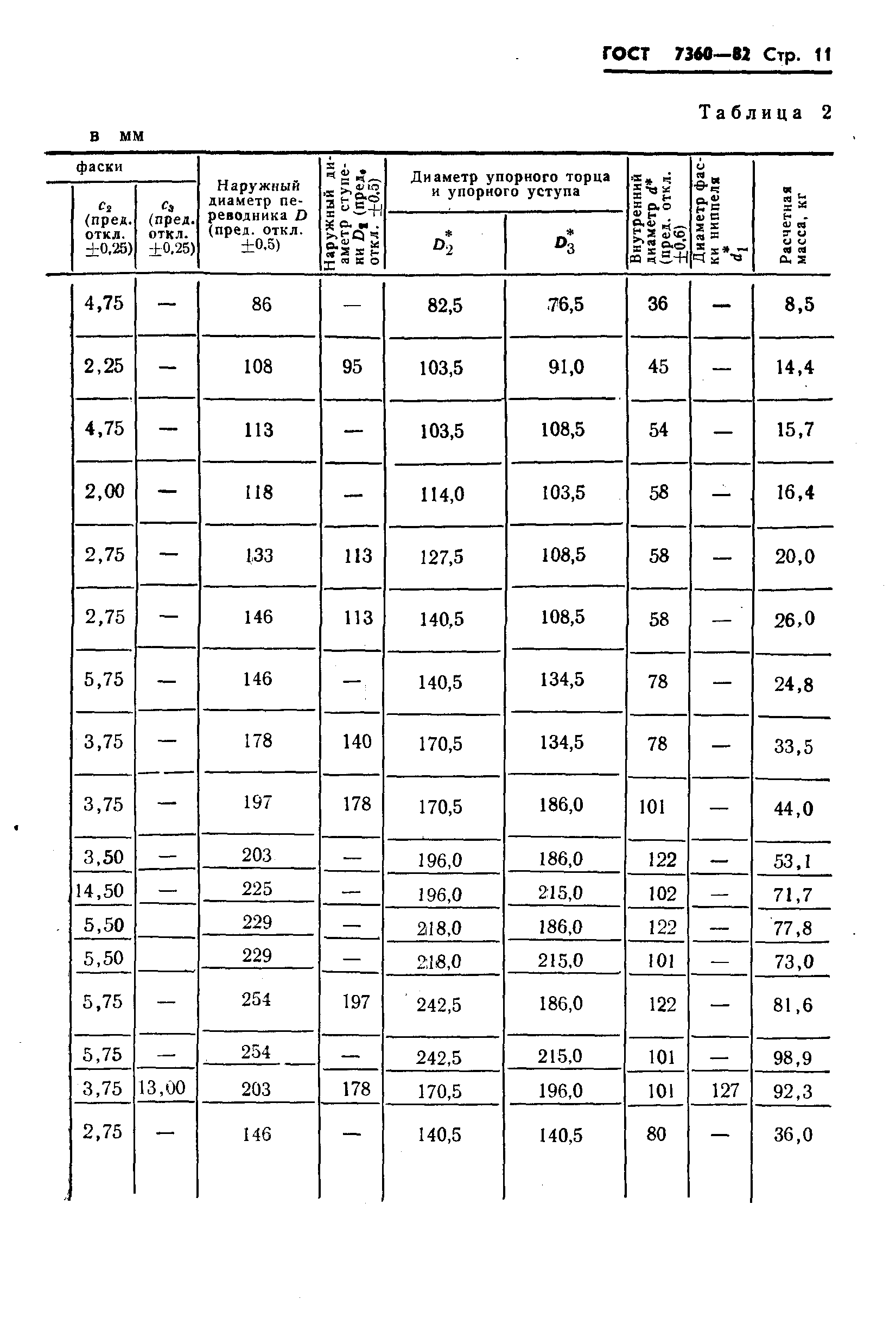 ГОСТ 7360-82