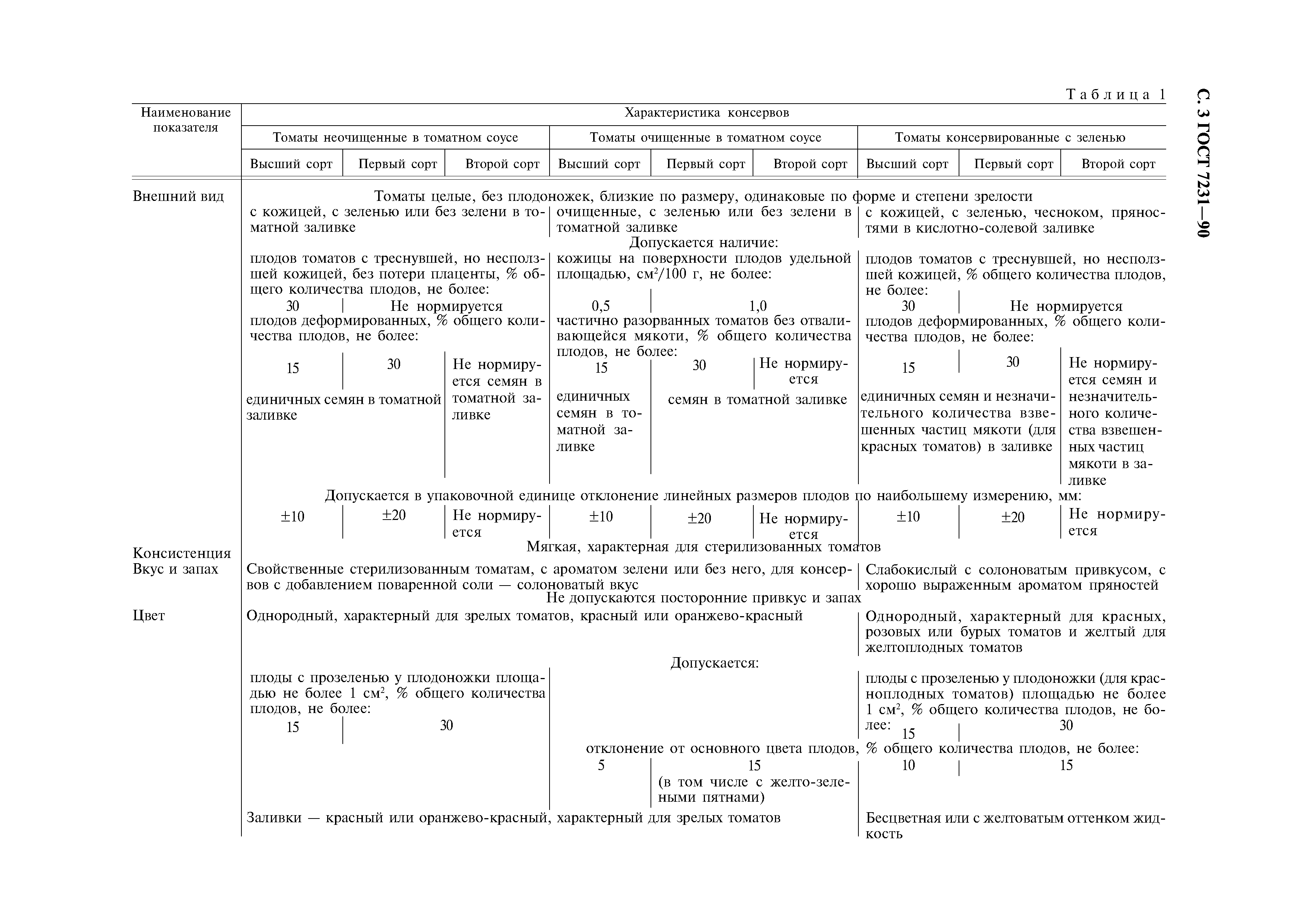 ГОСТ 7231-90