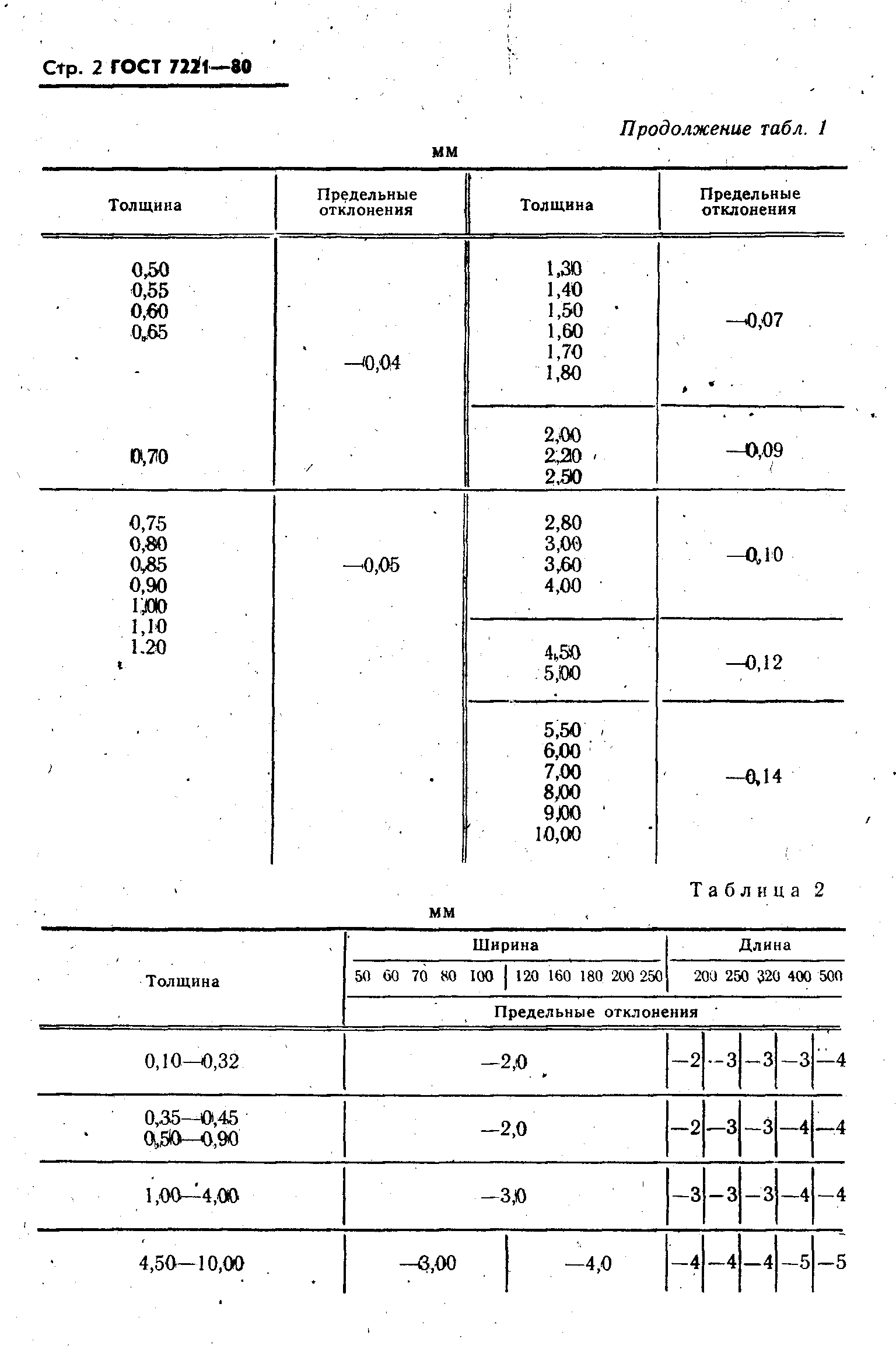 ГОСТ 7221-80