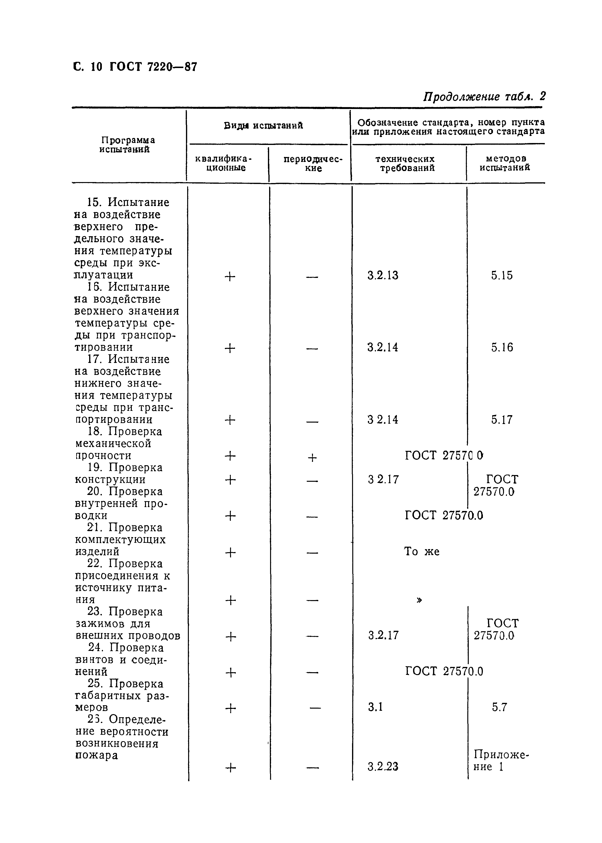 ГОСТ 7220-87