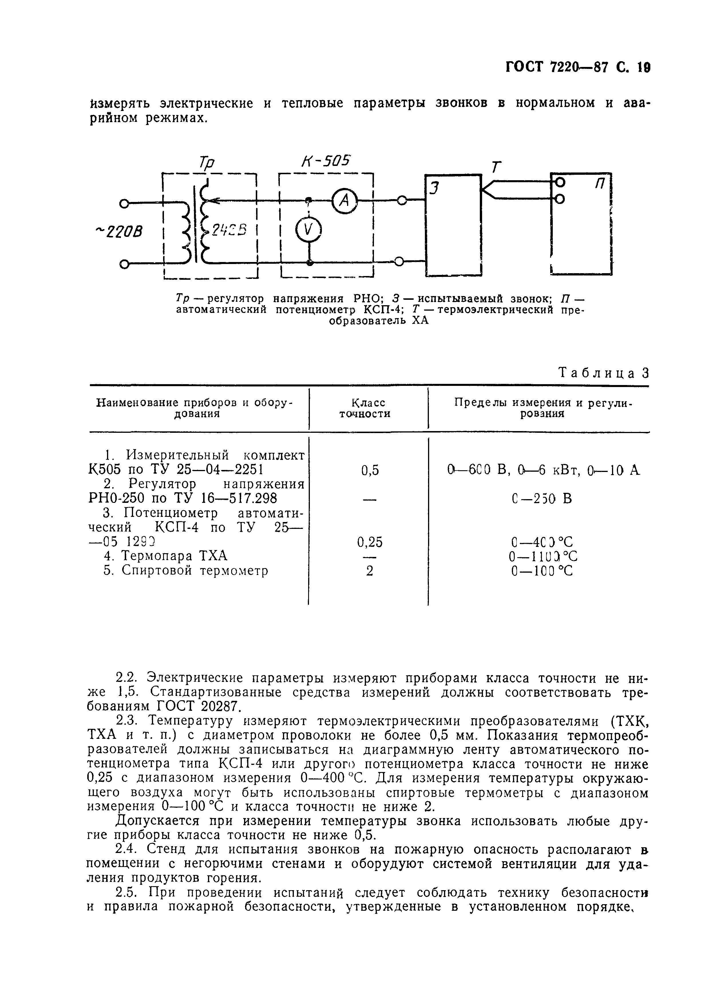 ГОСТ 7220-87