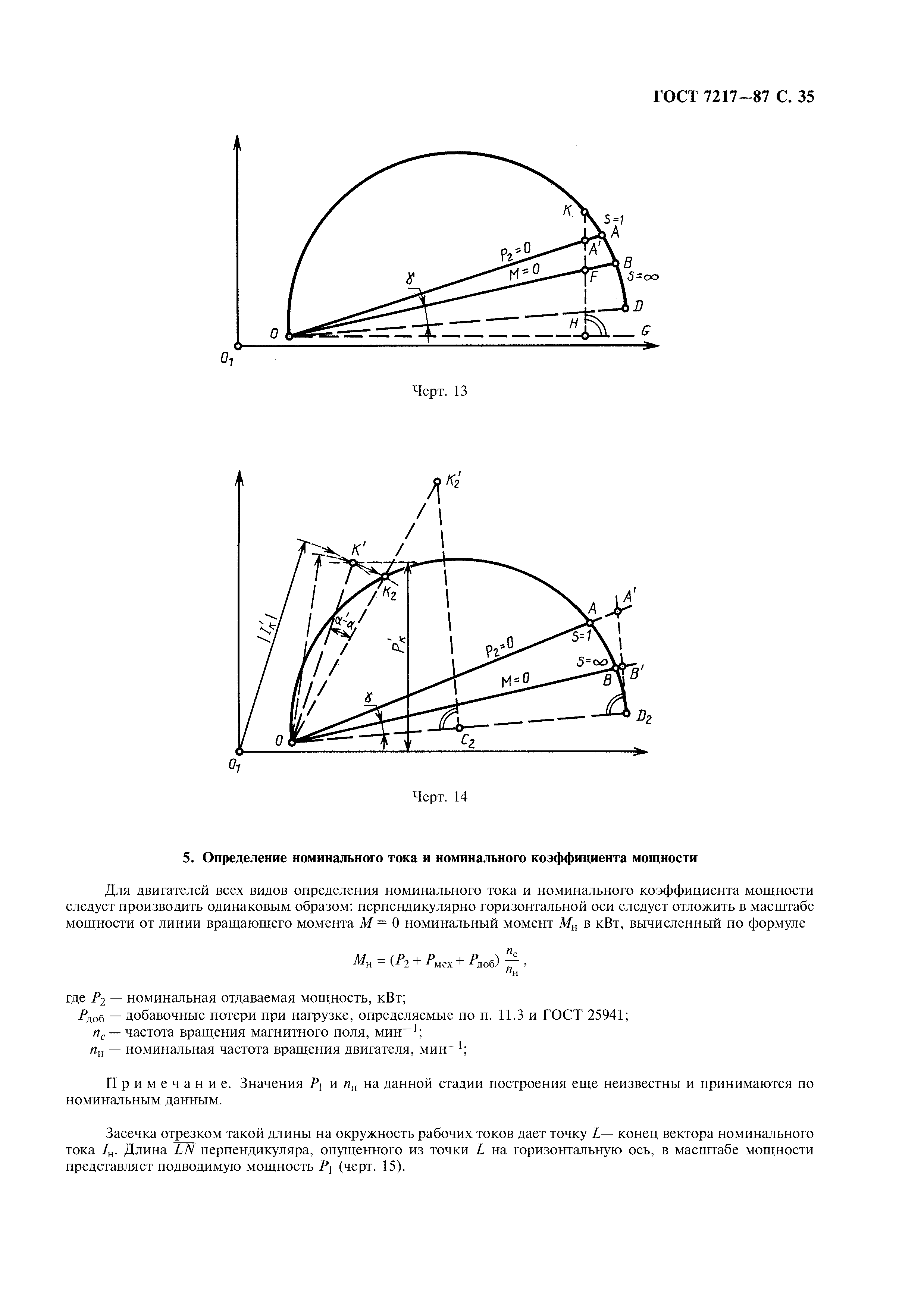 ГОСТ 7217-87