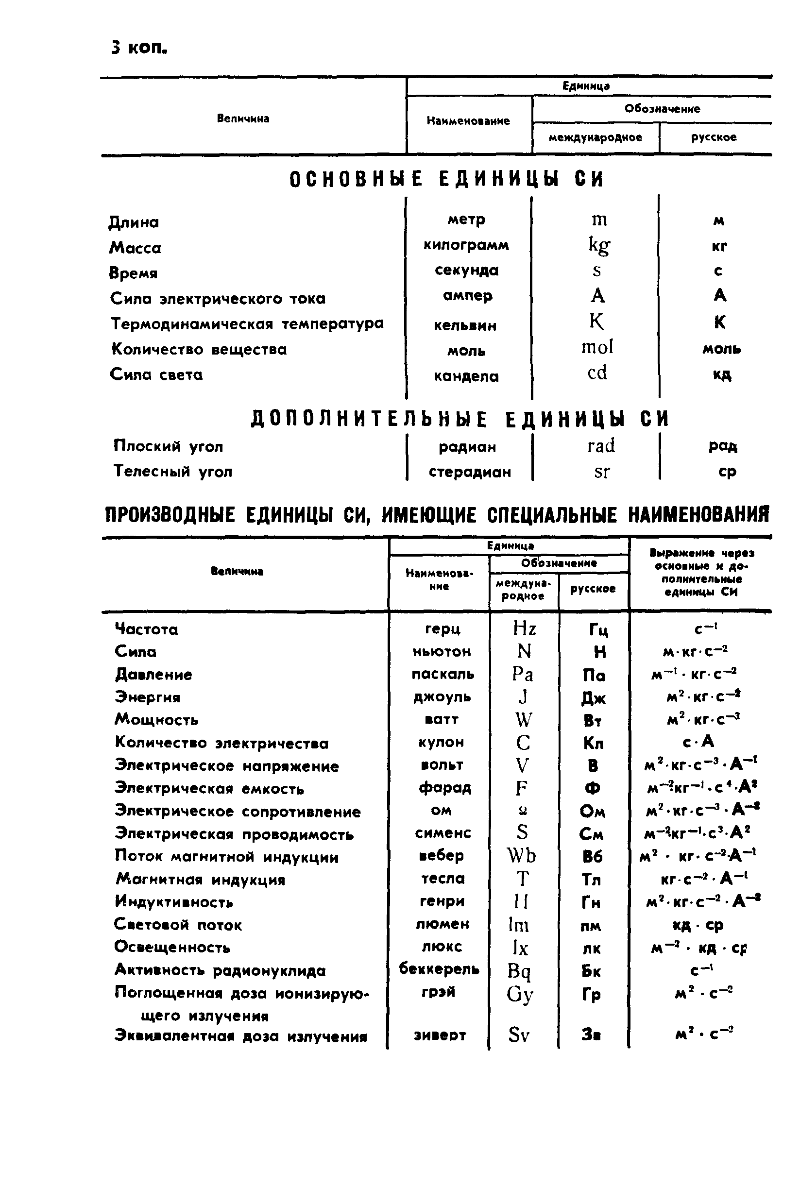 ГОСТ 7193-74