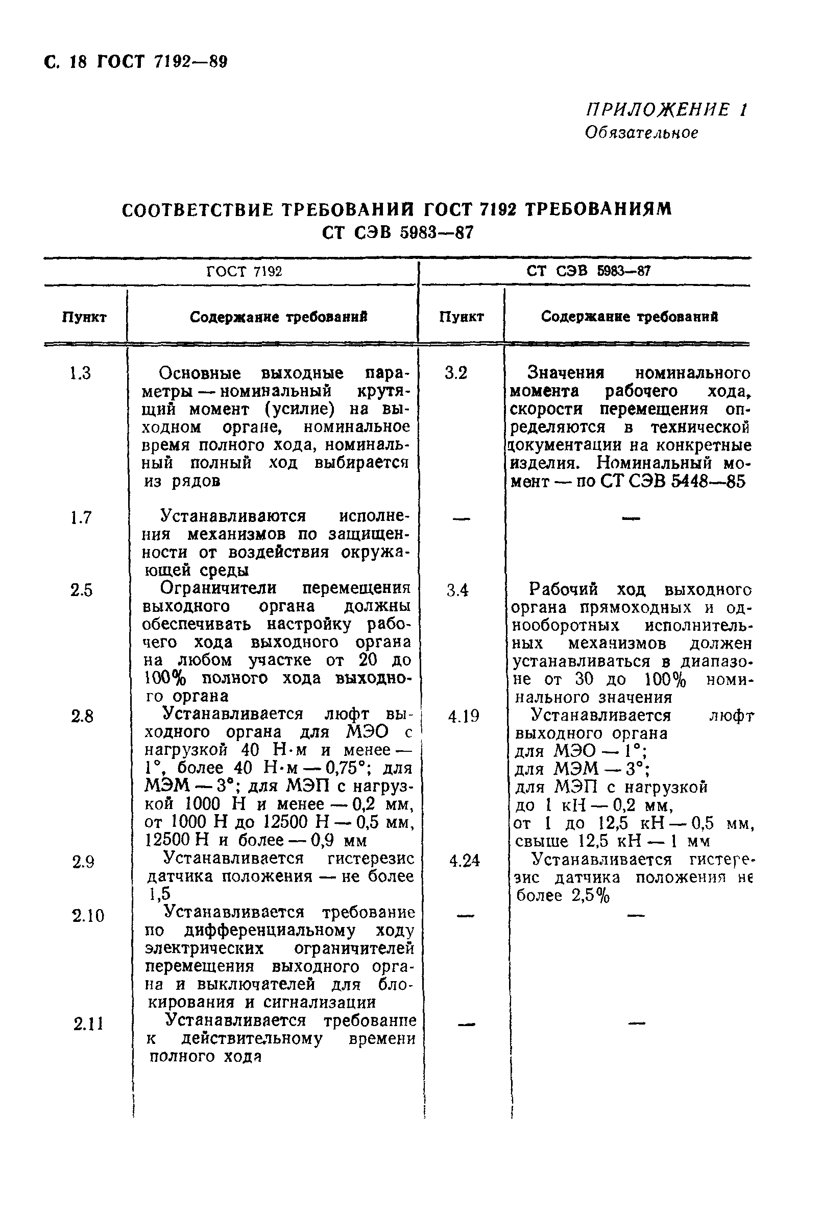 ГОСТ 7192-89