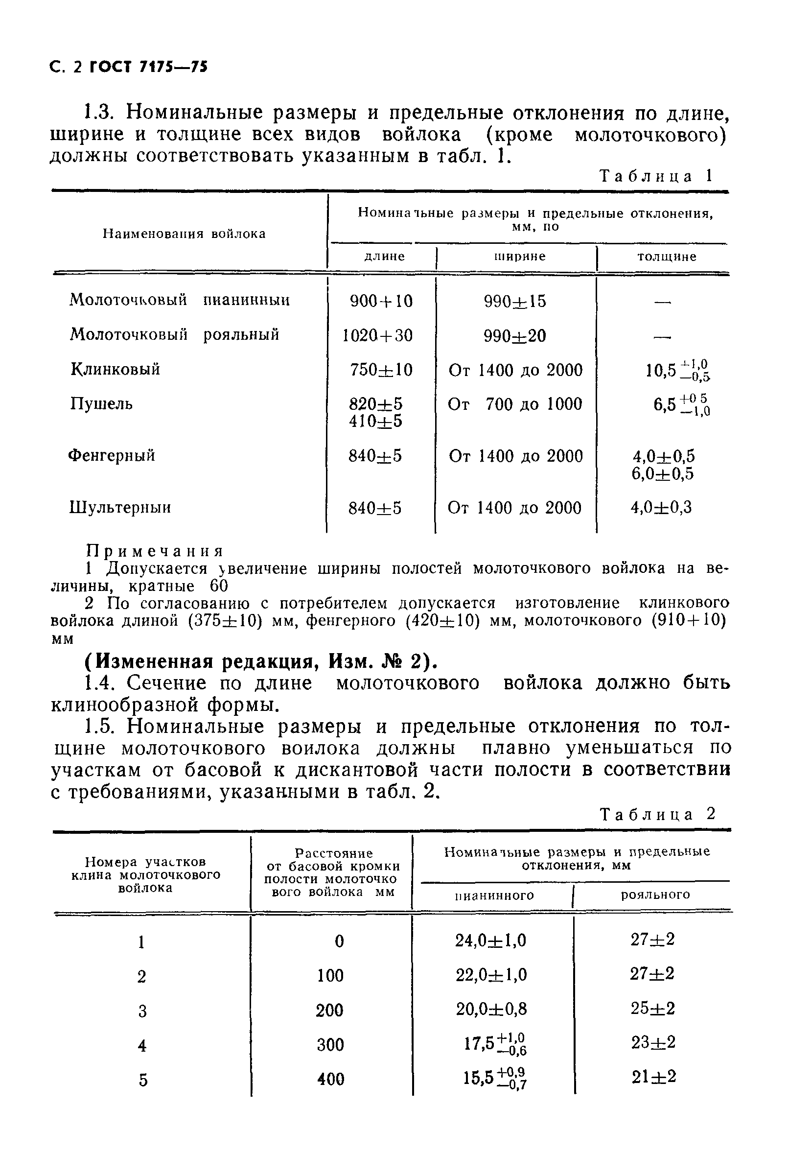 ГОСТ 7175-75