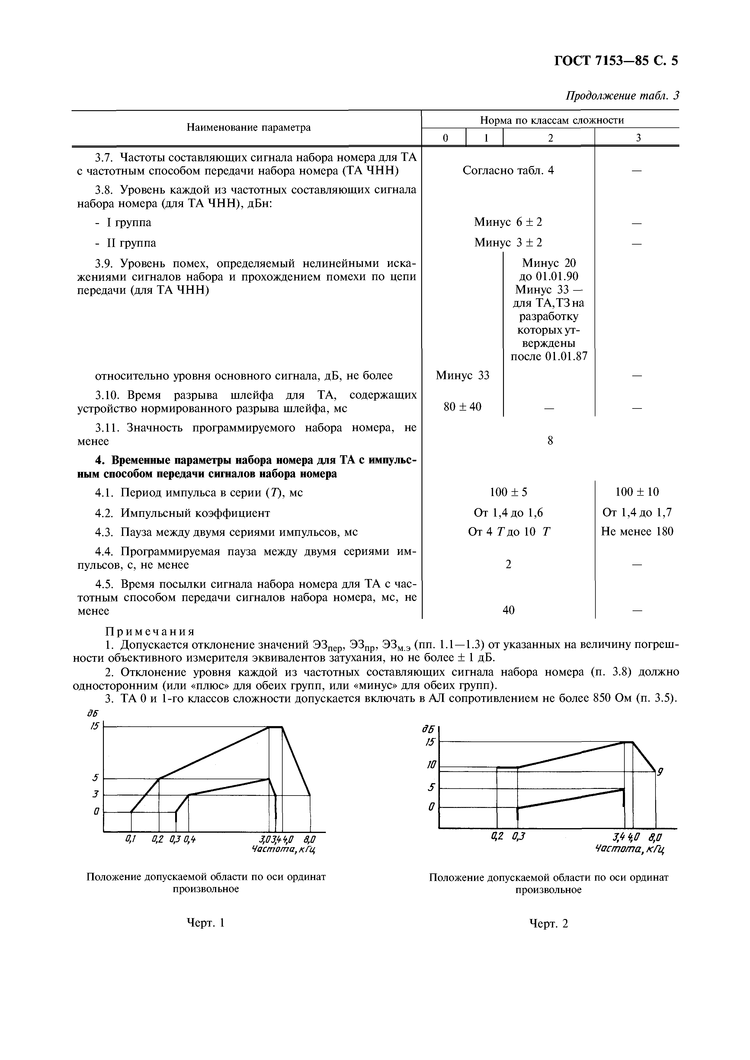 ГОСТ 7153-85