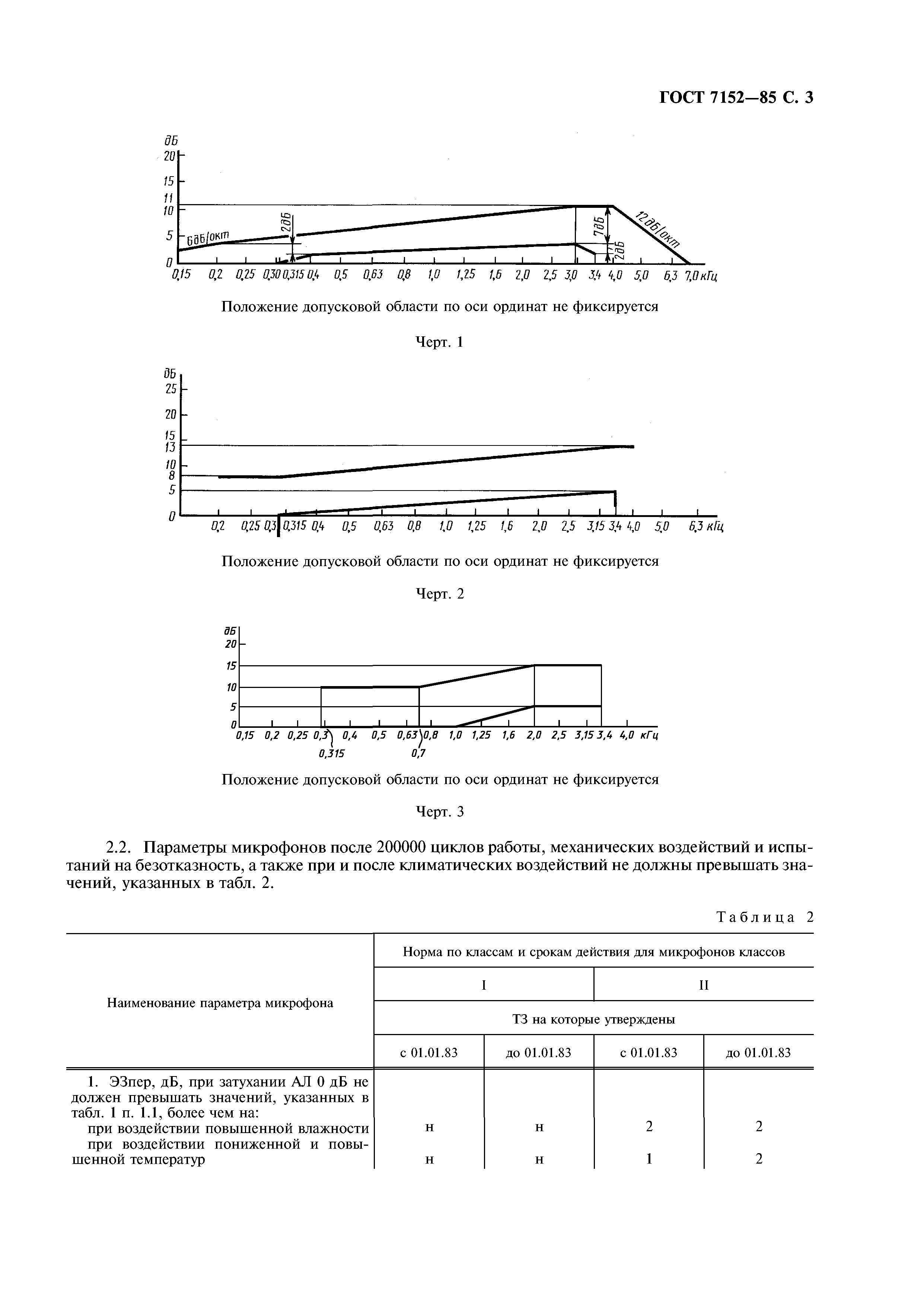 ГОСТ 7152-85