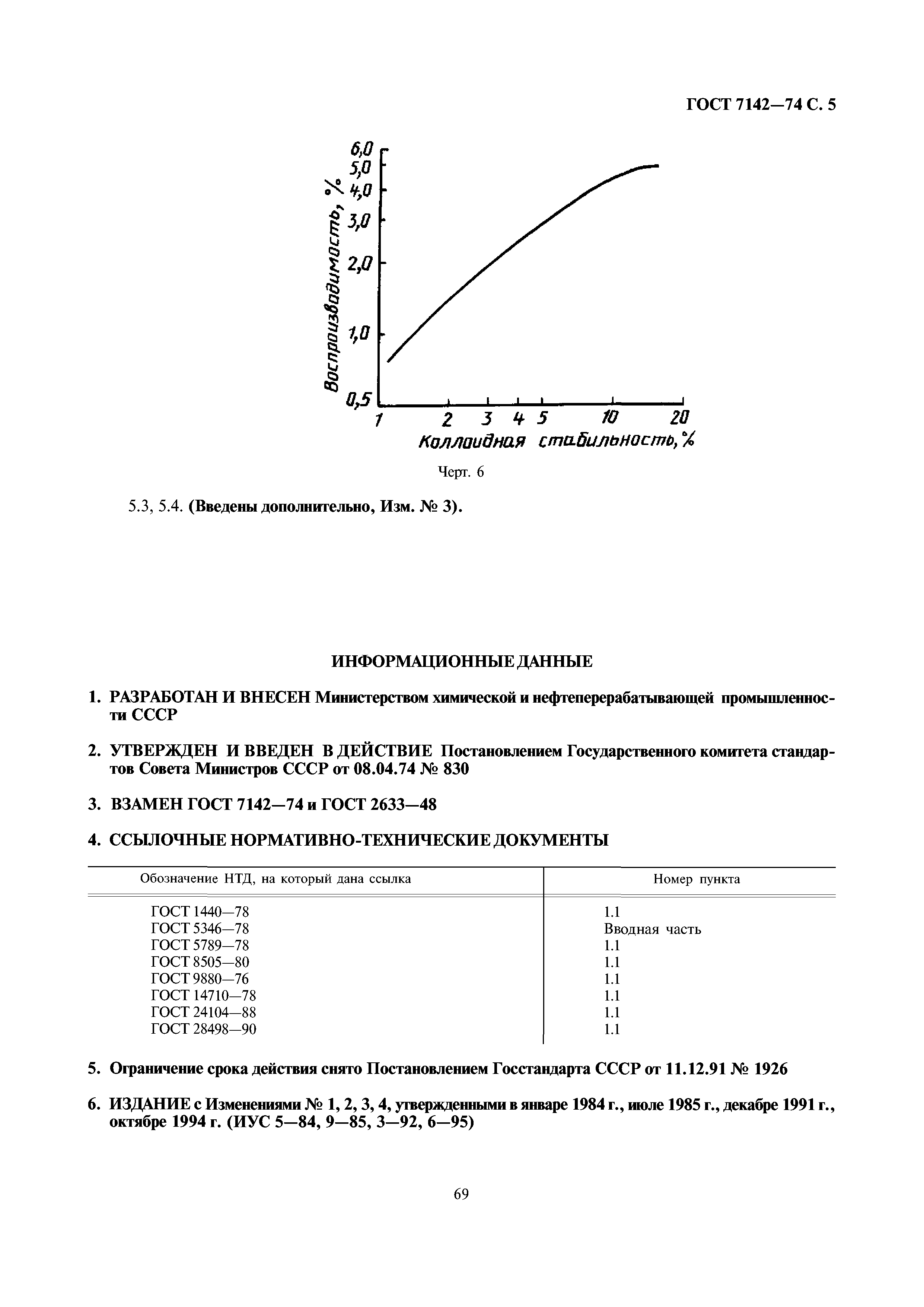 ГОСТ 7142-74