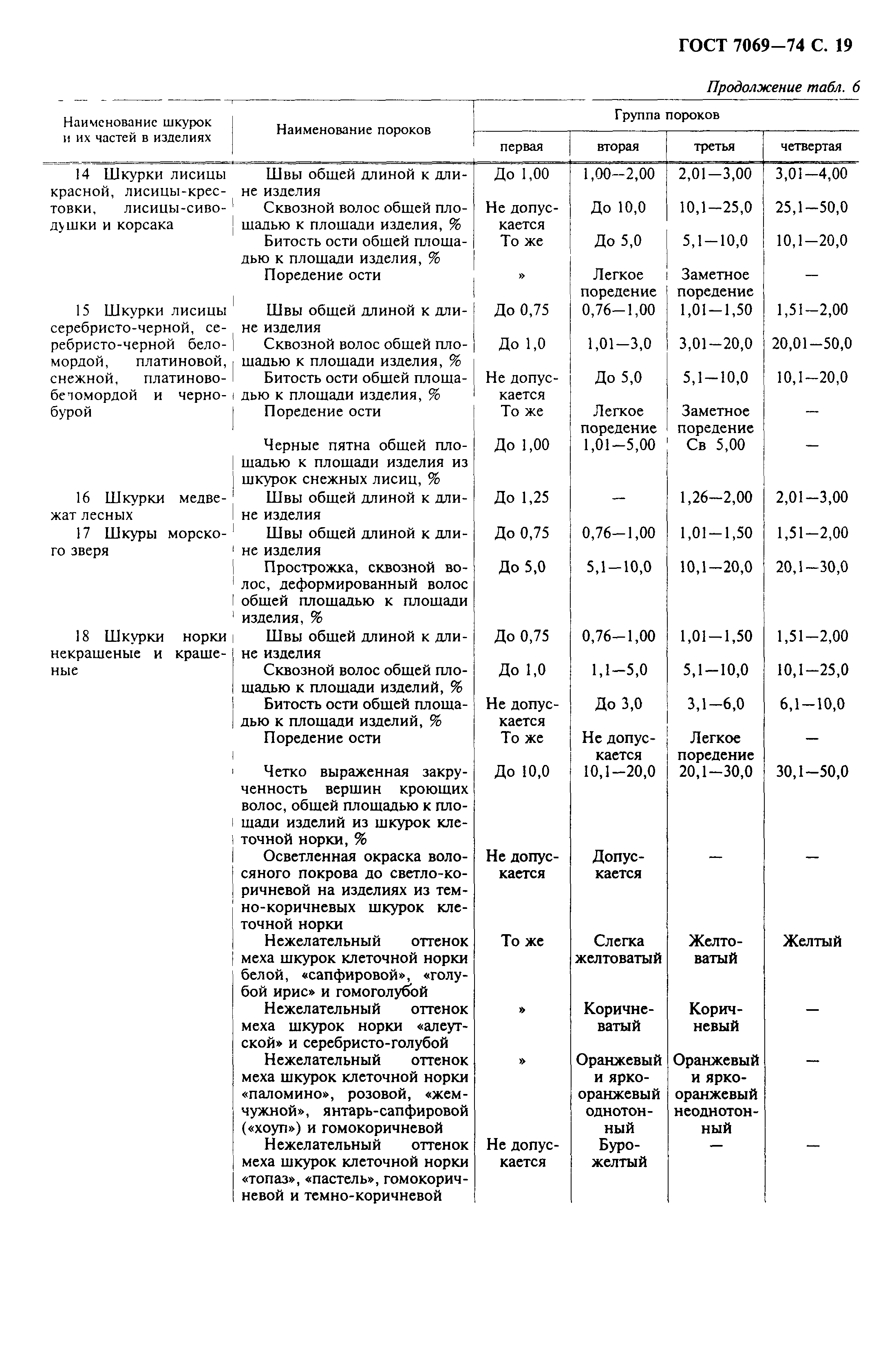 ГОСТ 7069-74