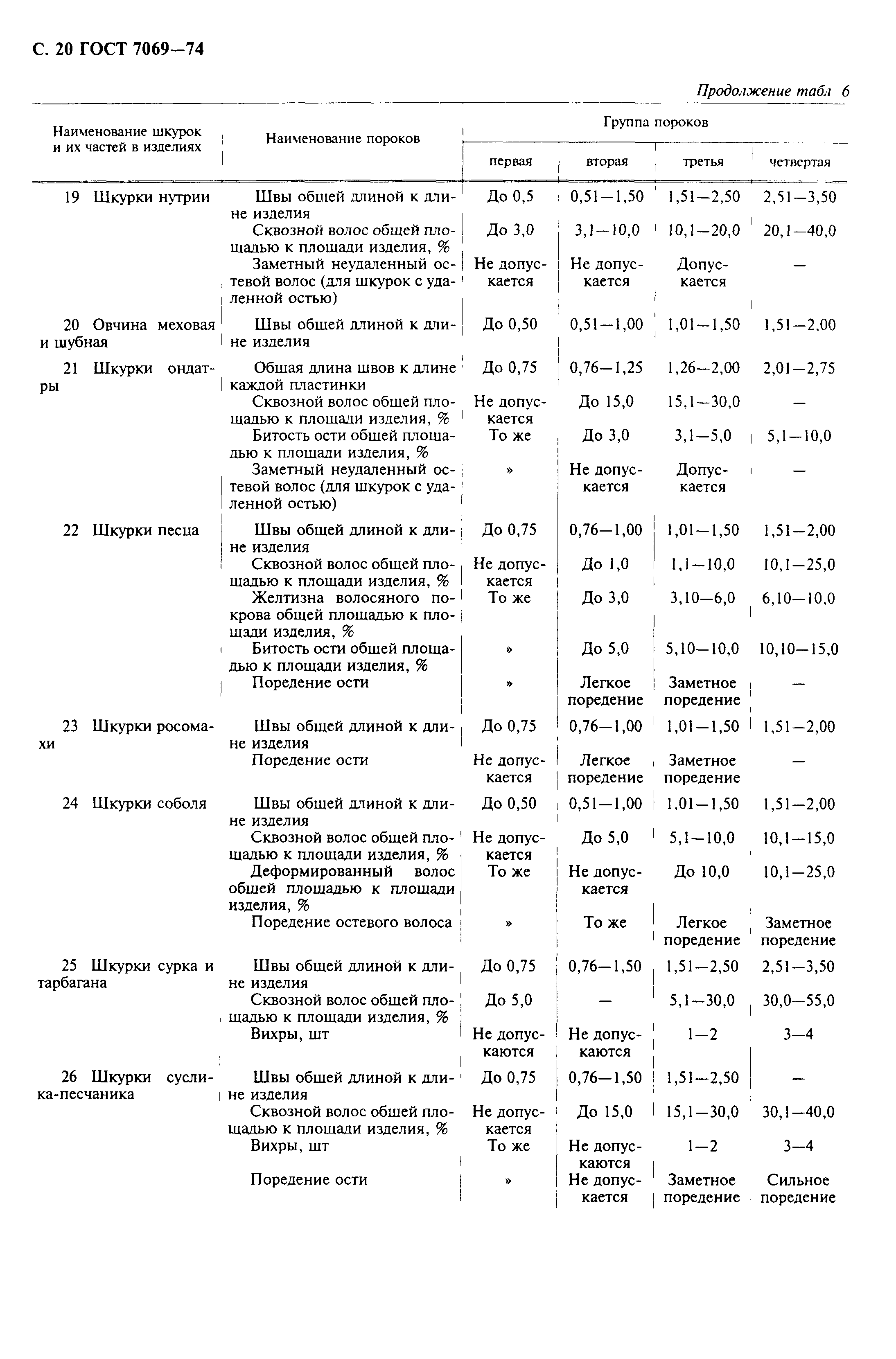 ГОСТ 7069-74