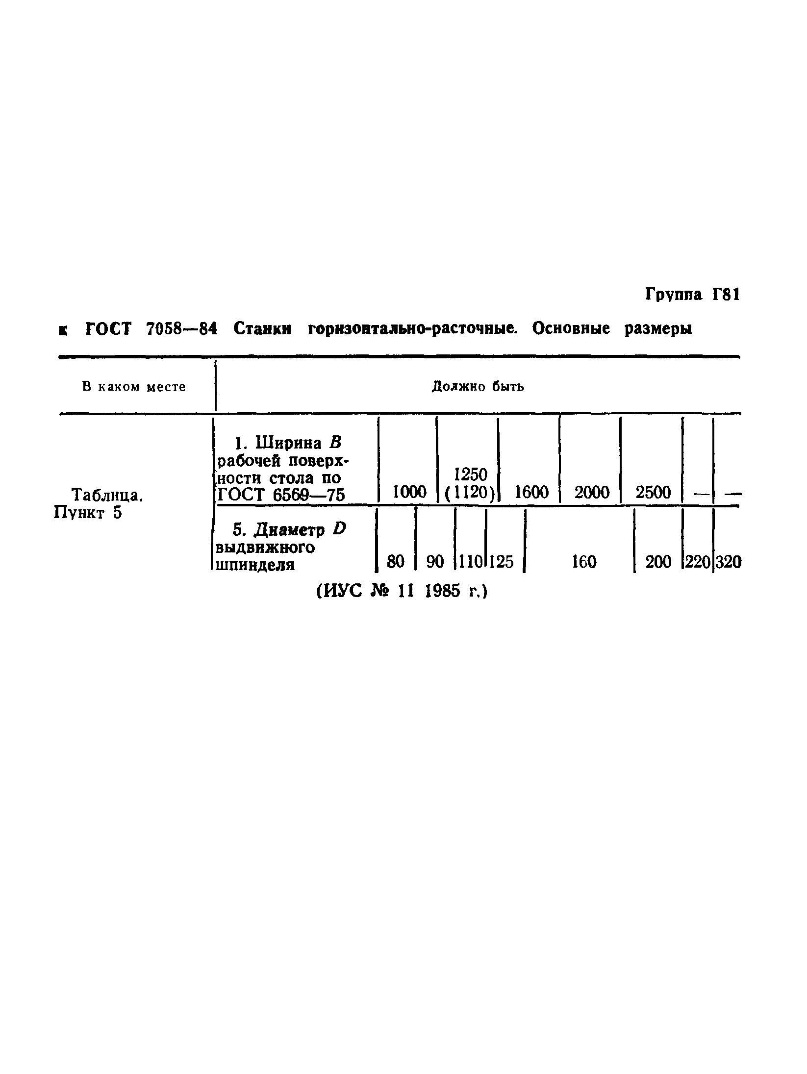 ГОСТ 7058-84
