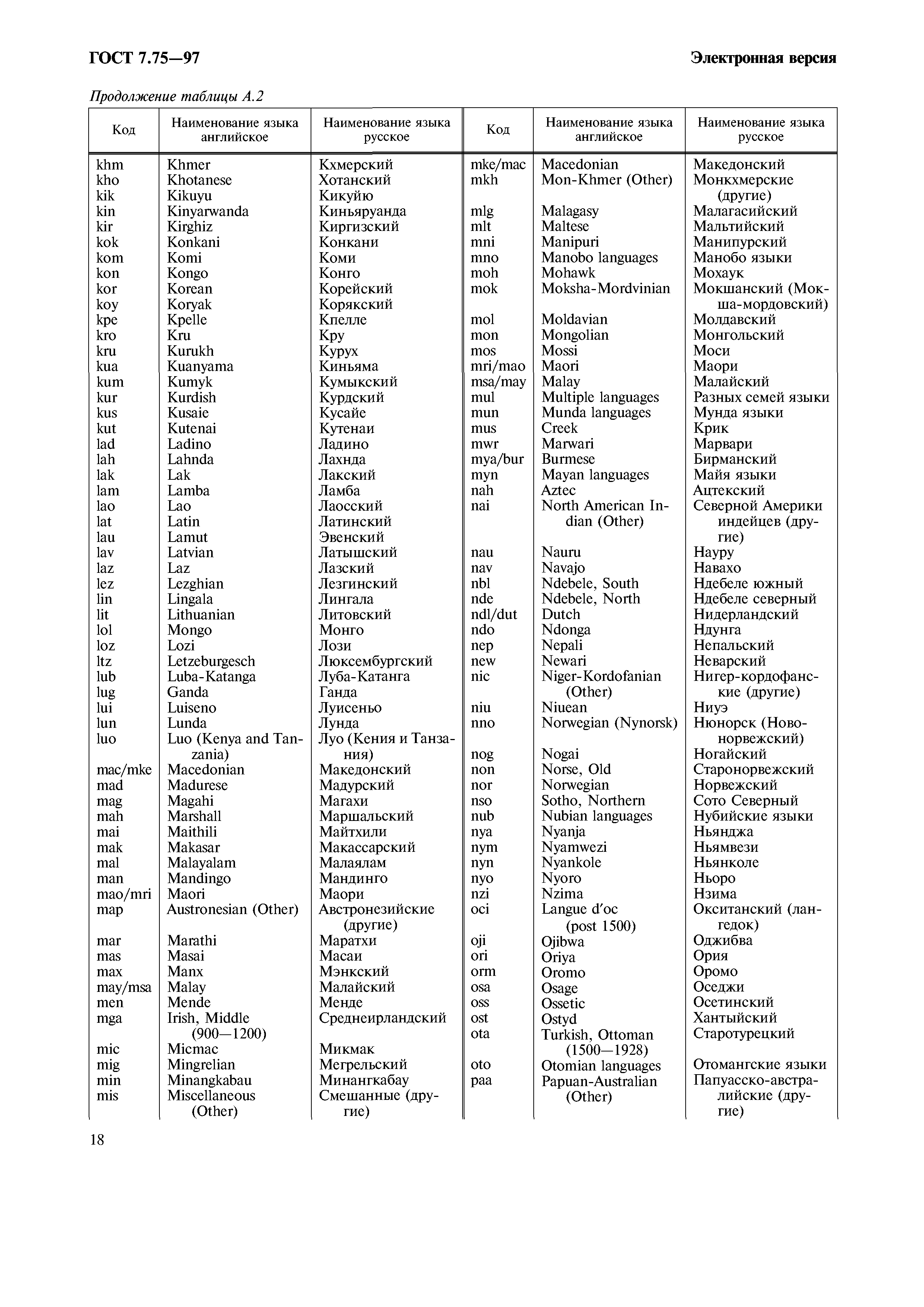 ГОСТ 7.75-97