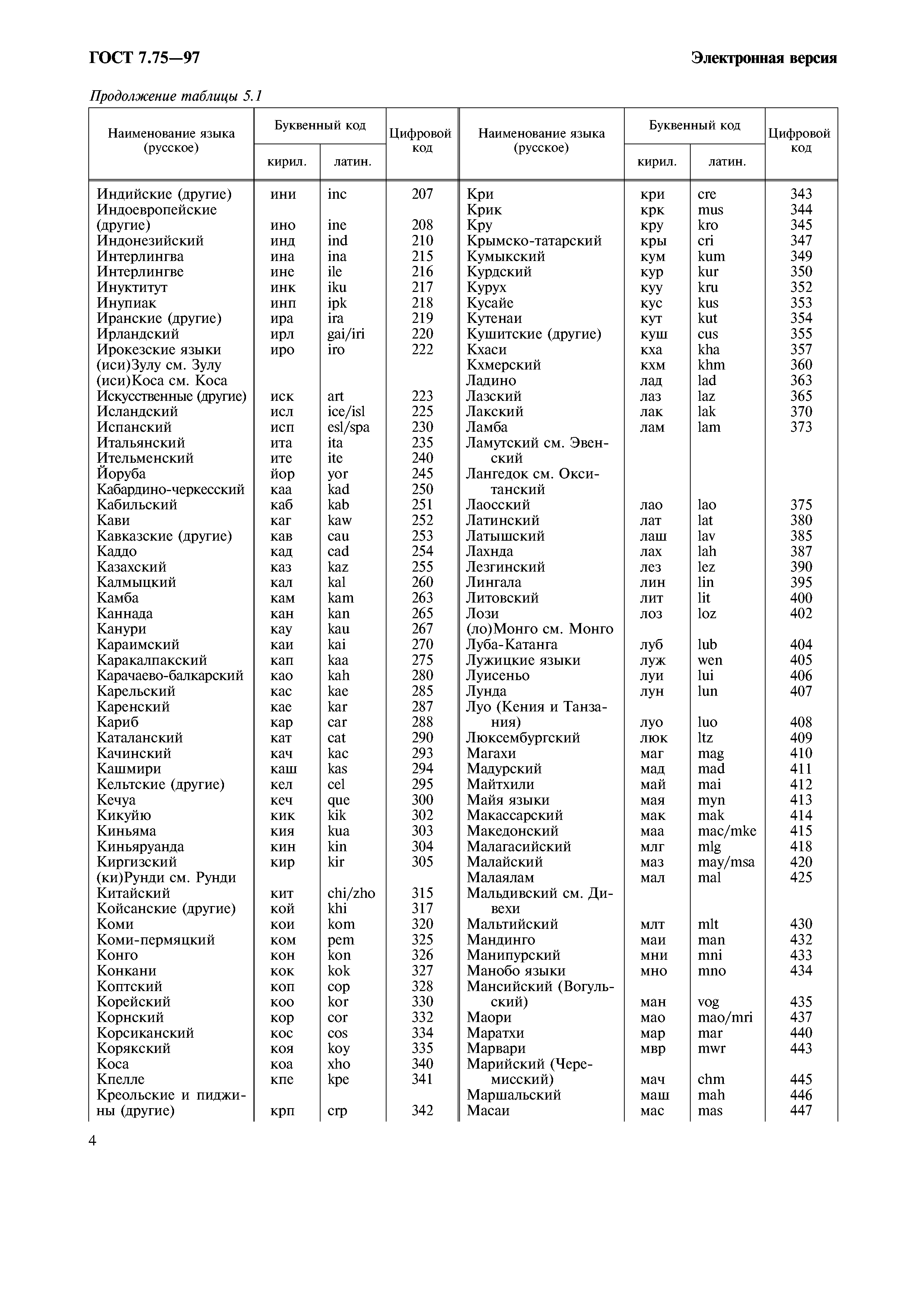 ГОСТ 7.75-97