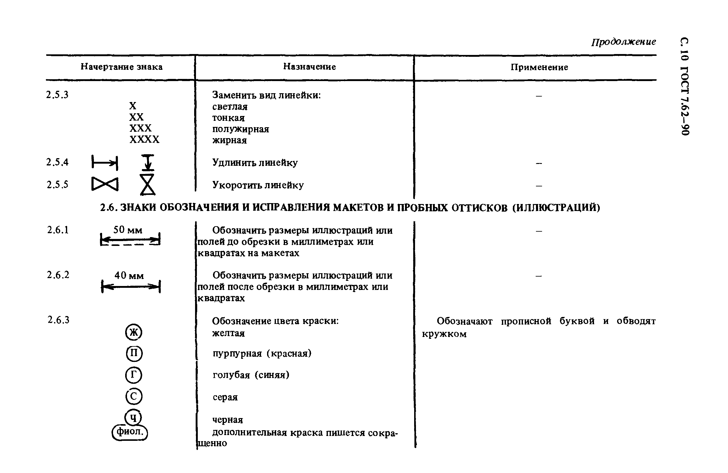 ГОСТ 7.62-90