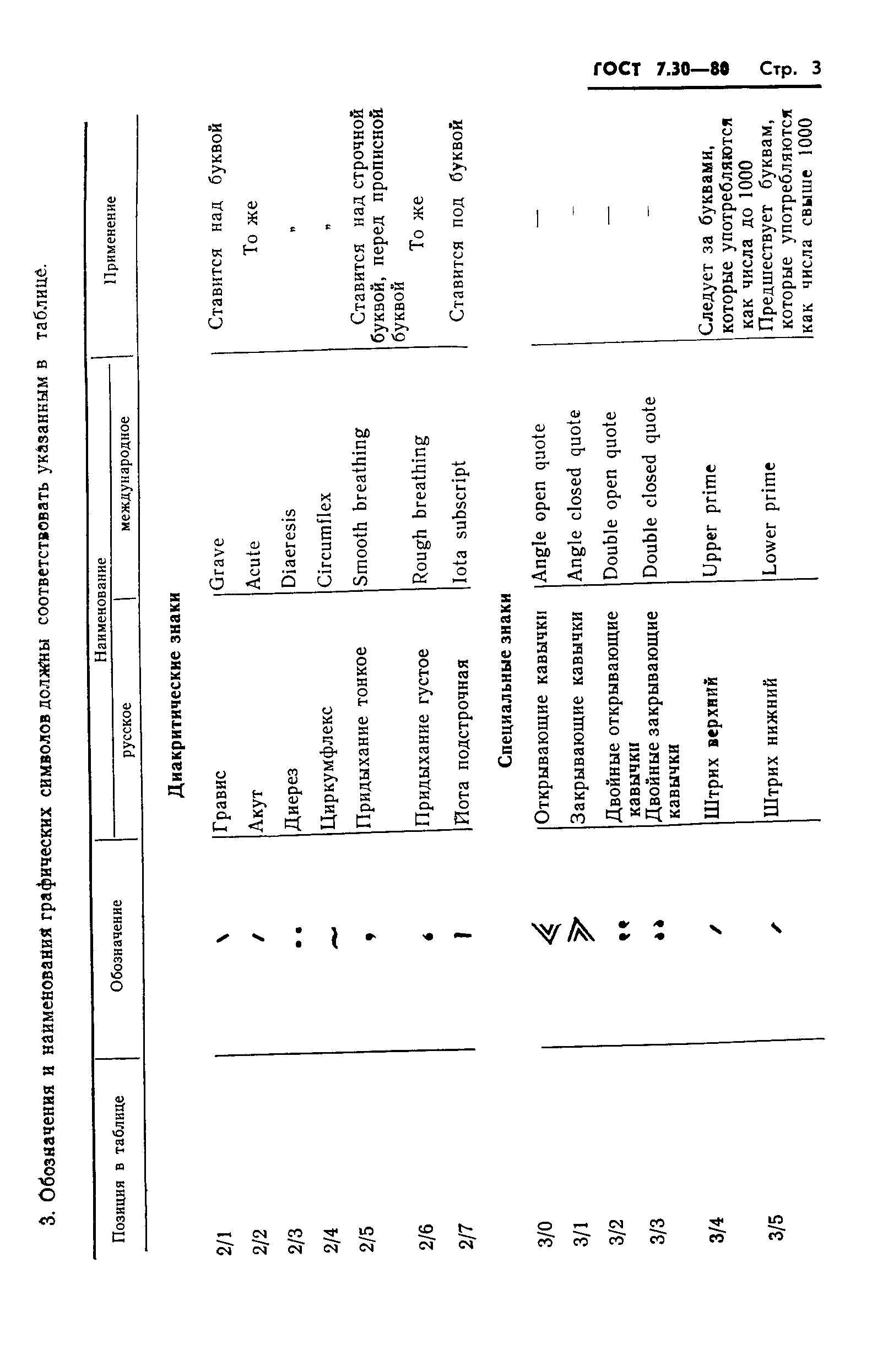 ГОСТ 7.30-80