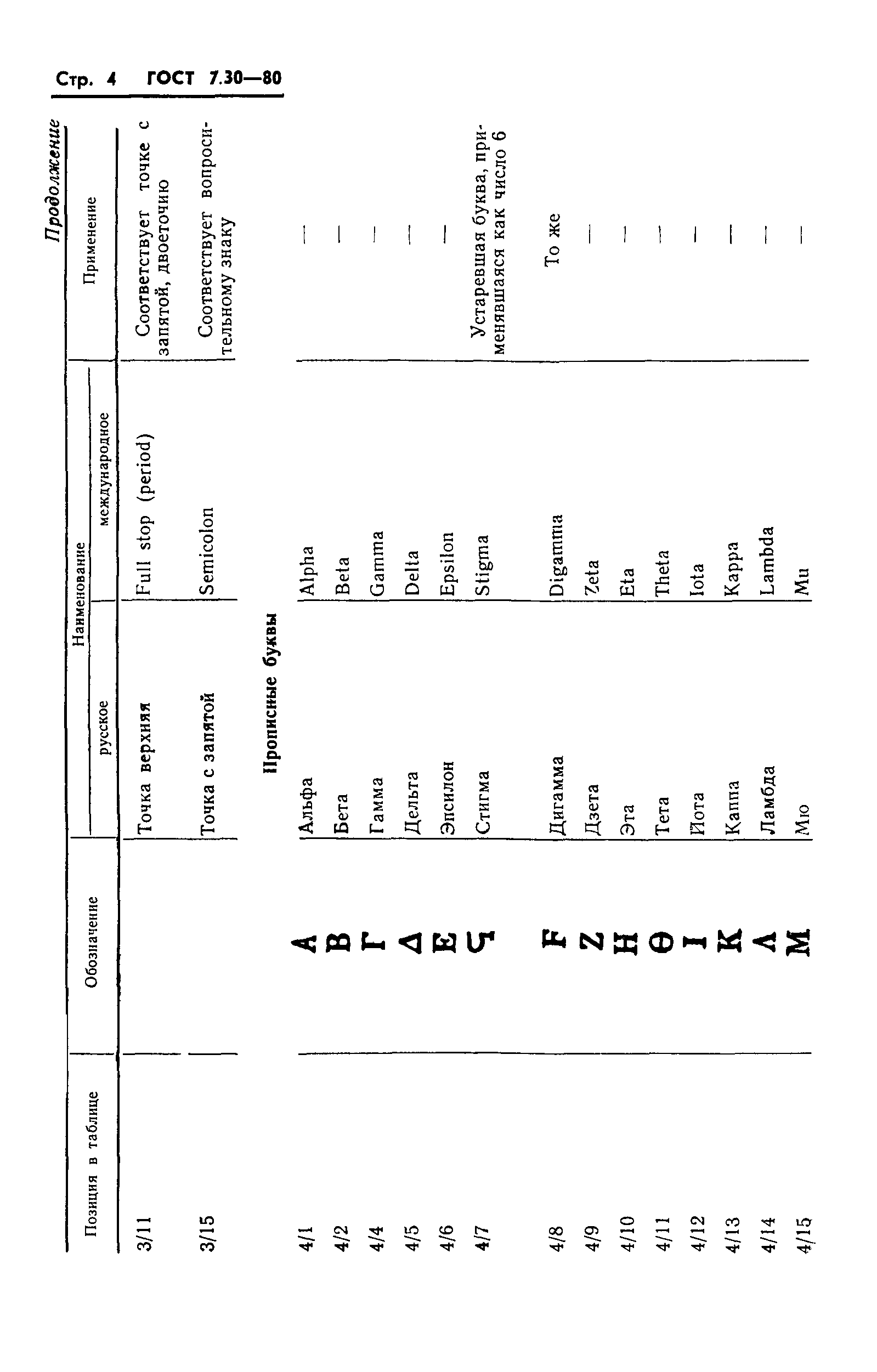 ГОСТ 7.30-80