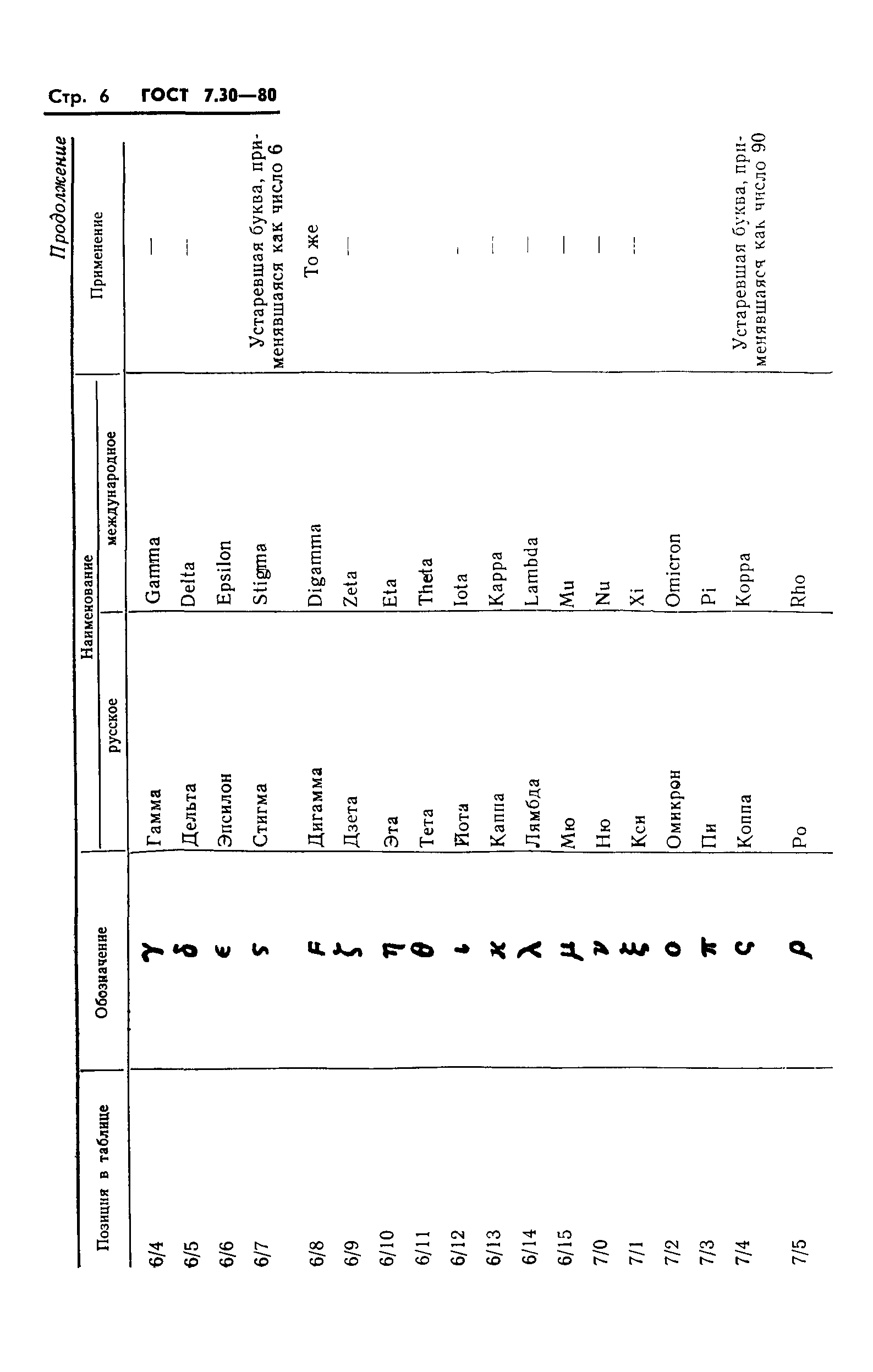 ГОСТ 7.30-80