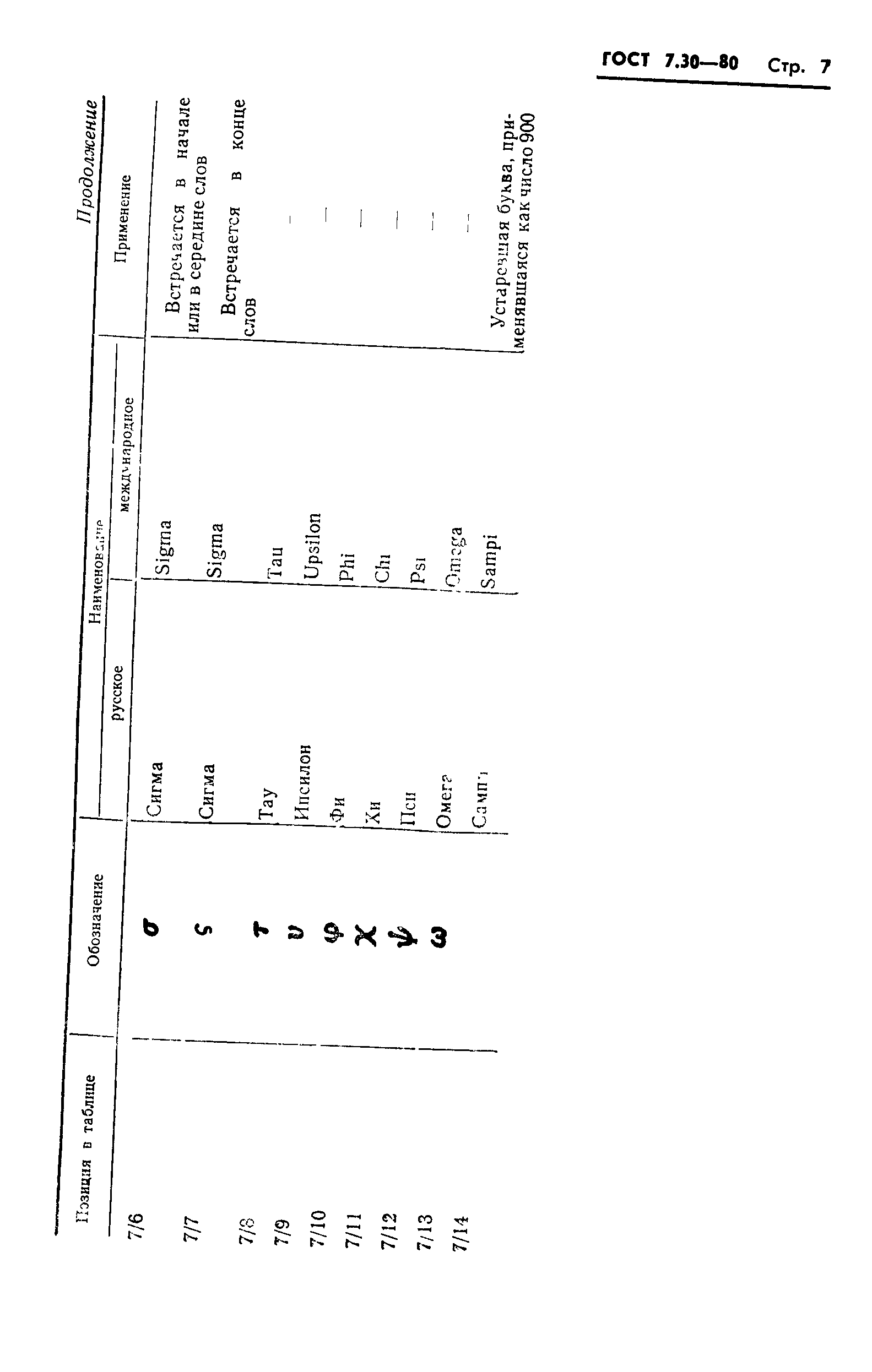 ГОСТ 7.30-80