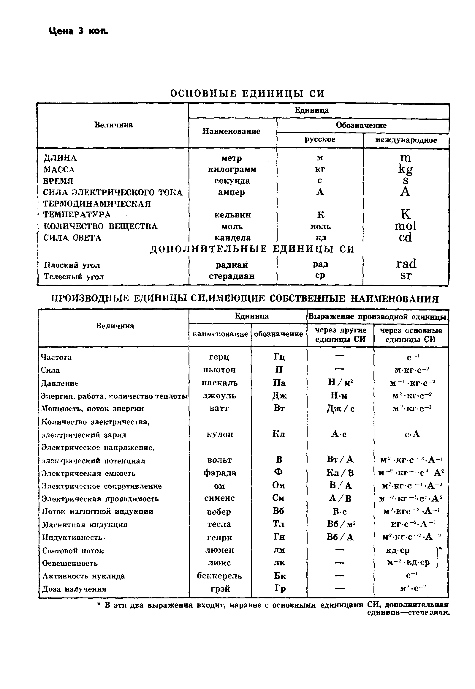 ГОСТ 7.27-80