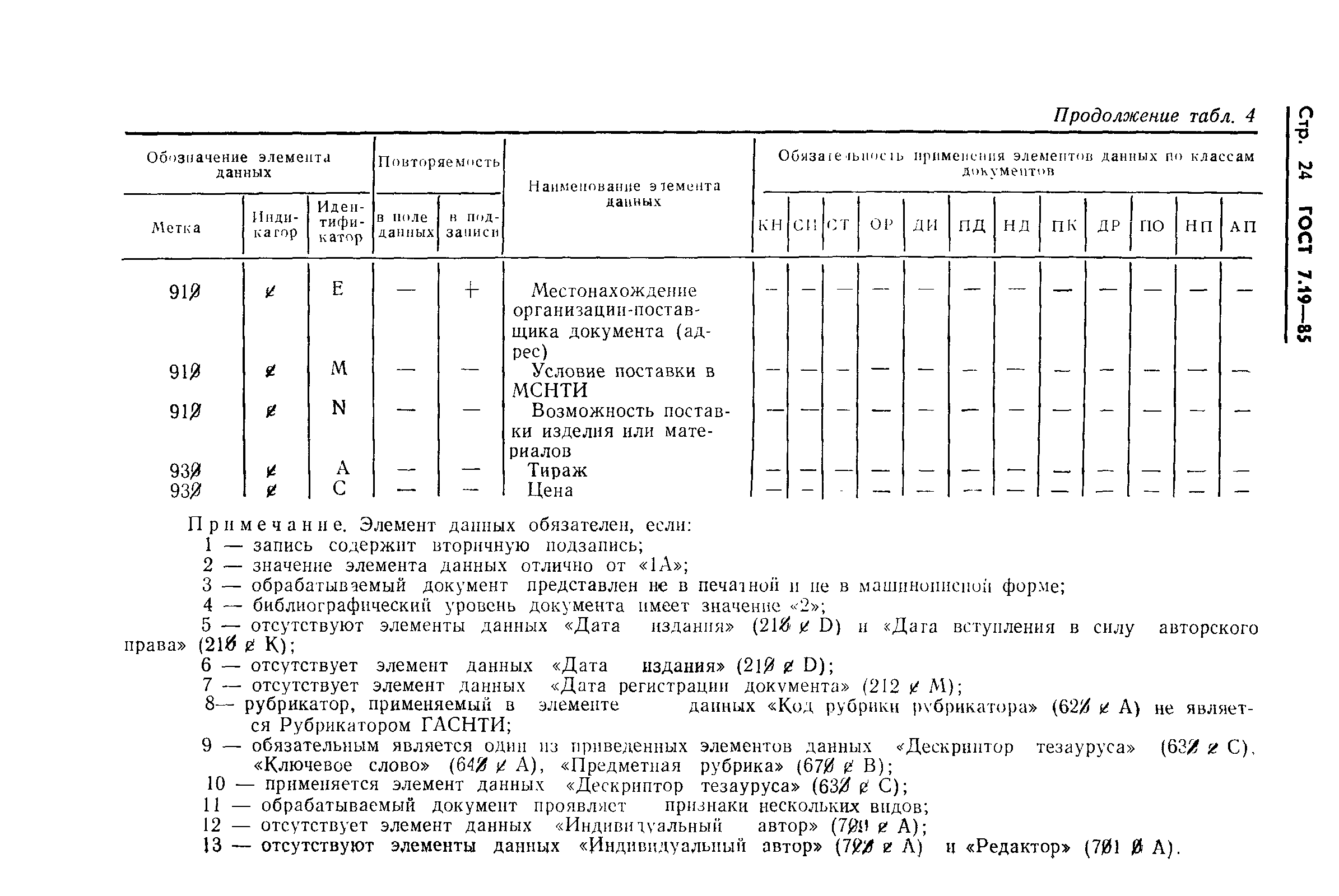 ГОСТ 7.19-85