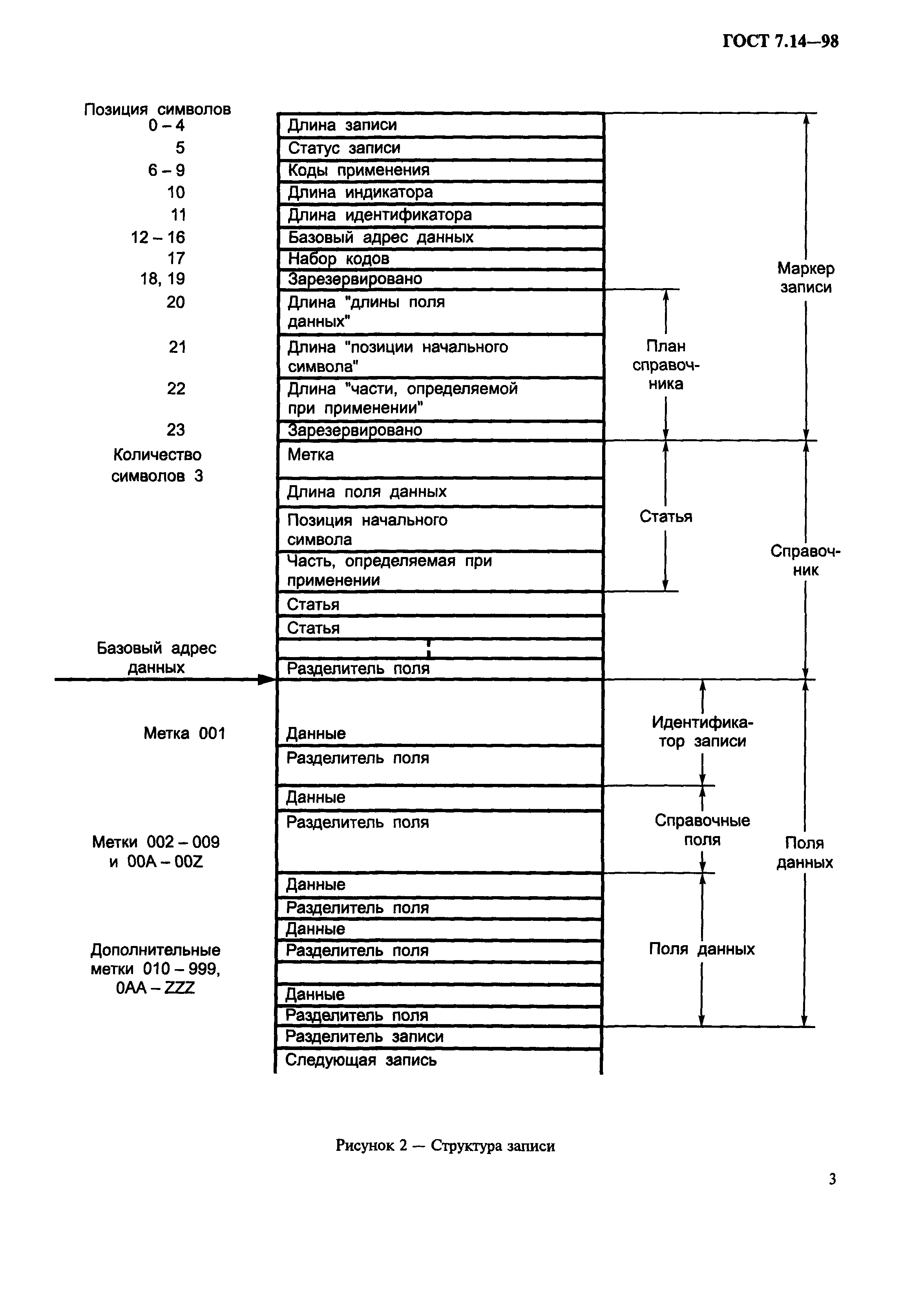 ГОСТ 7.14-98