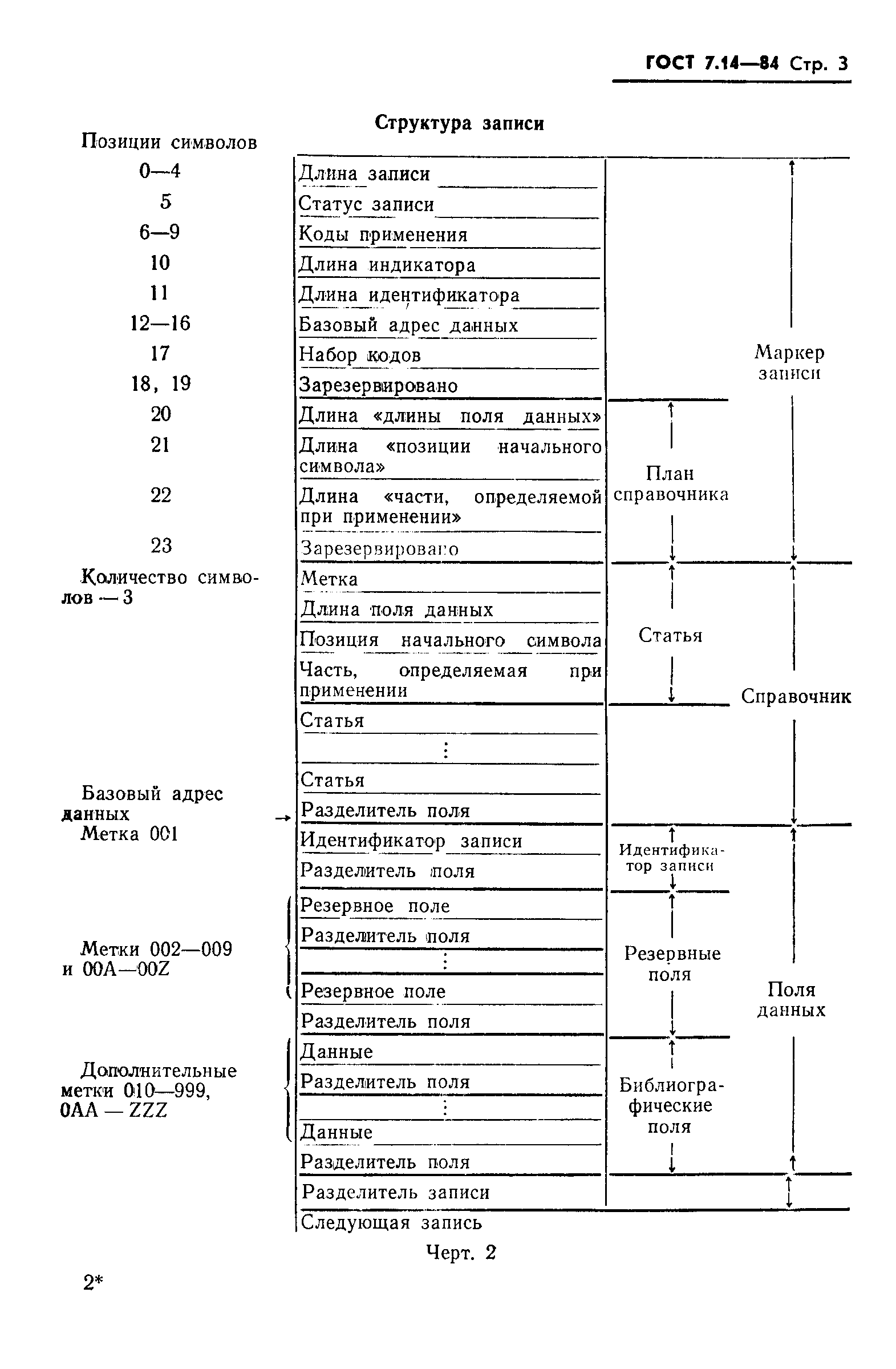 ГОСТ 7.14-84