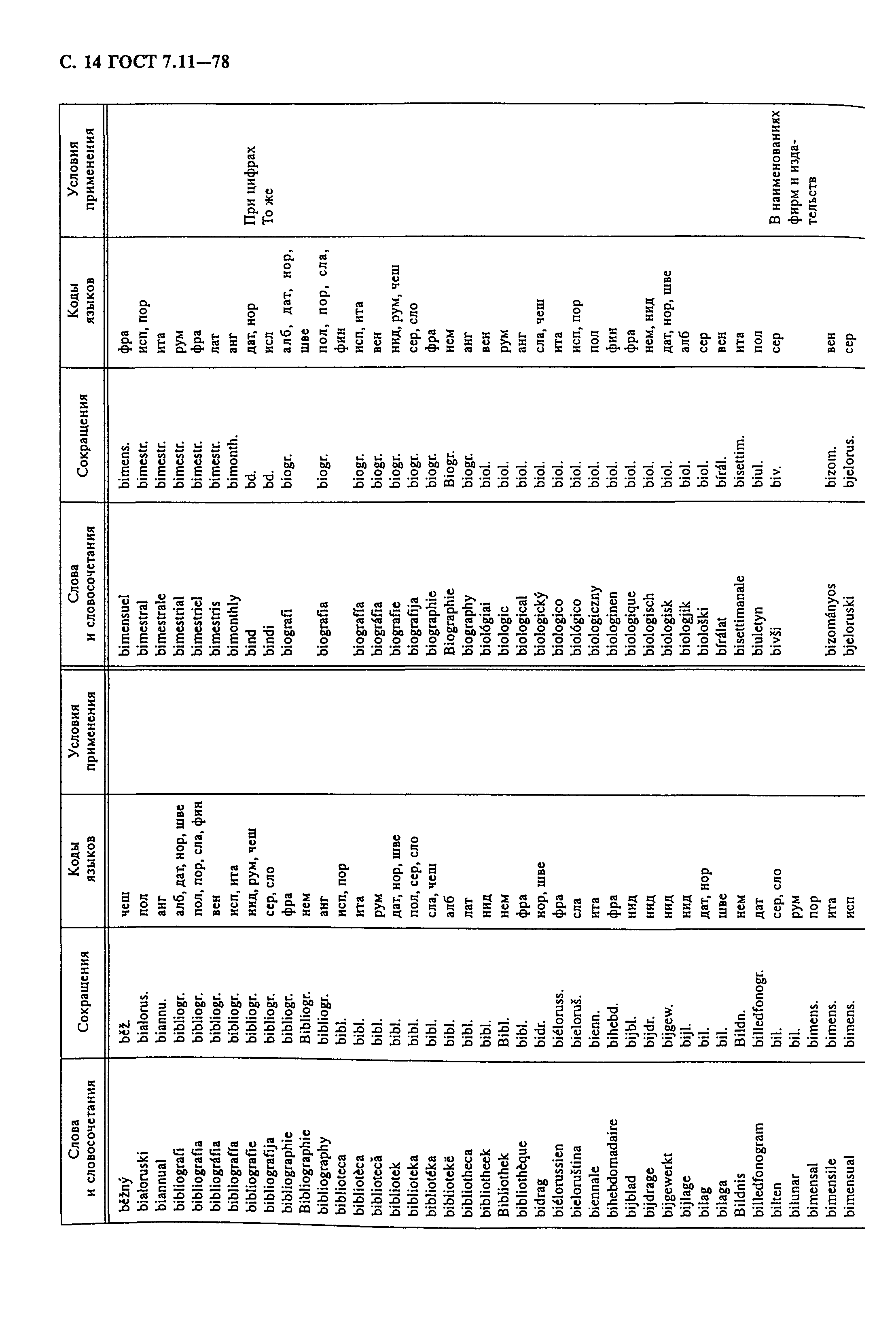 ГОСТ 7.11-78