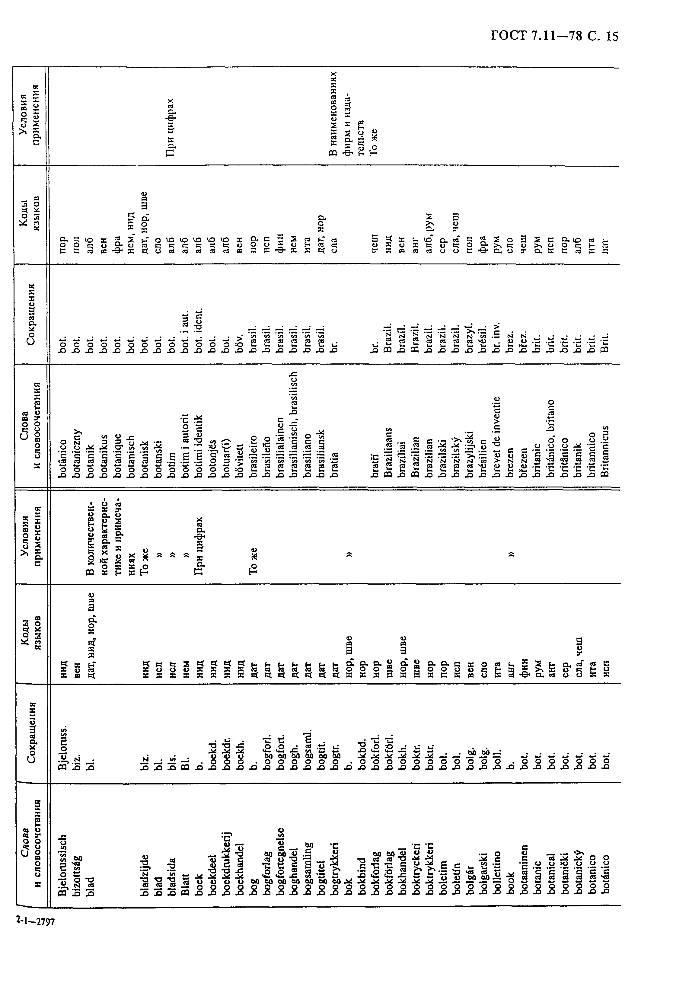 ГОСТ 7.11-78