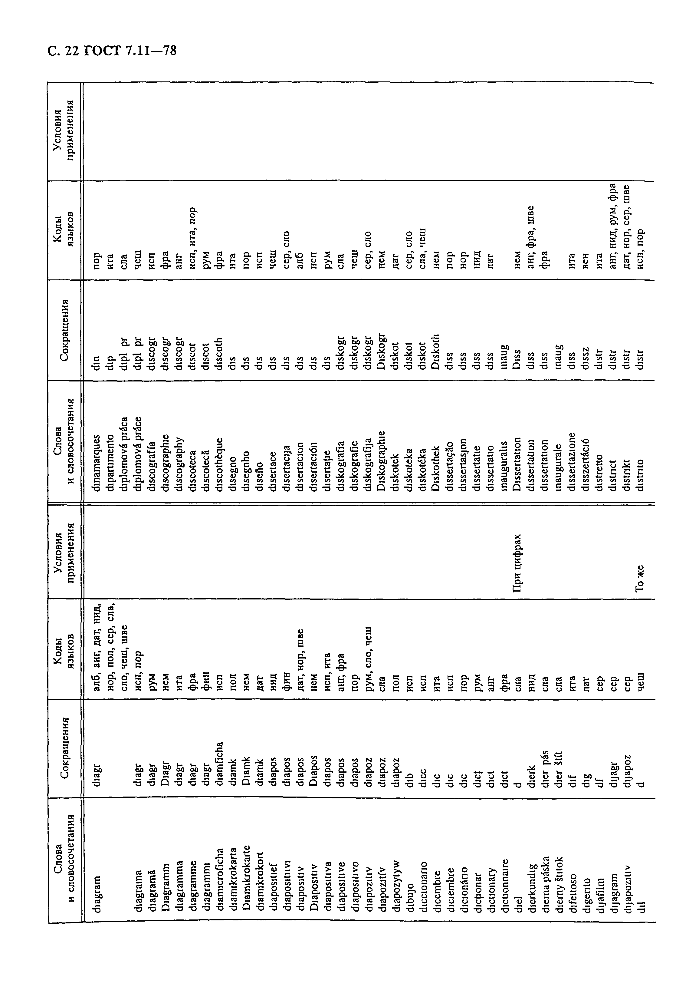 ГОСТ 7.11-78