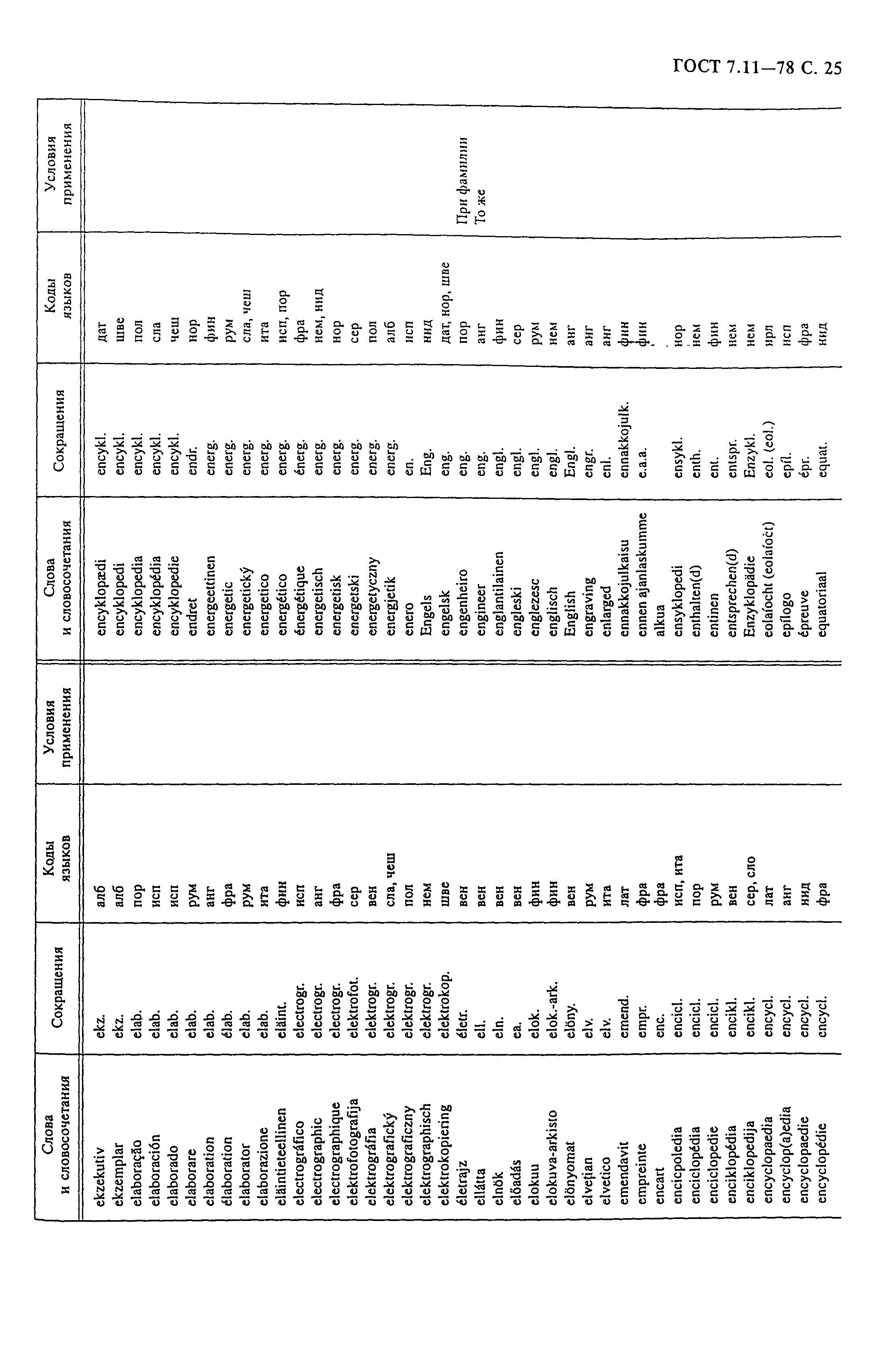 ГОСТ 7.11-78