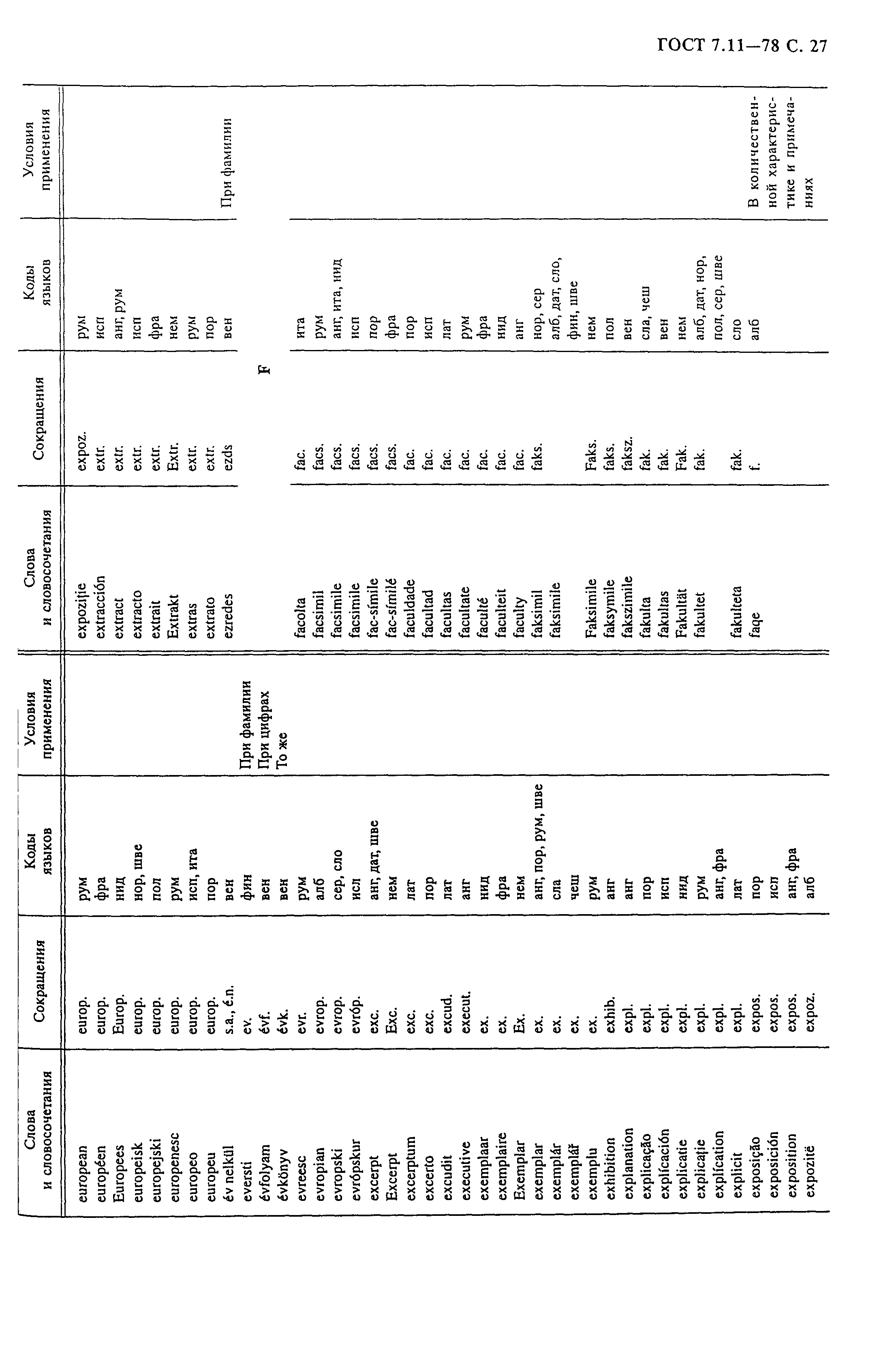 ГОСТ 7.11-78