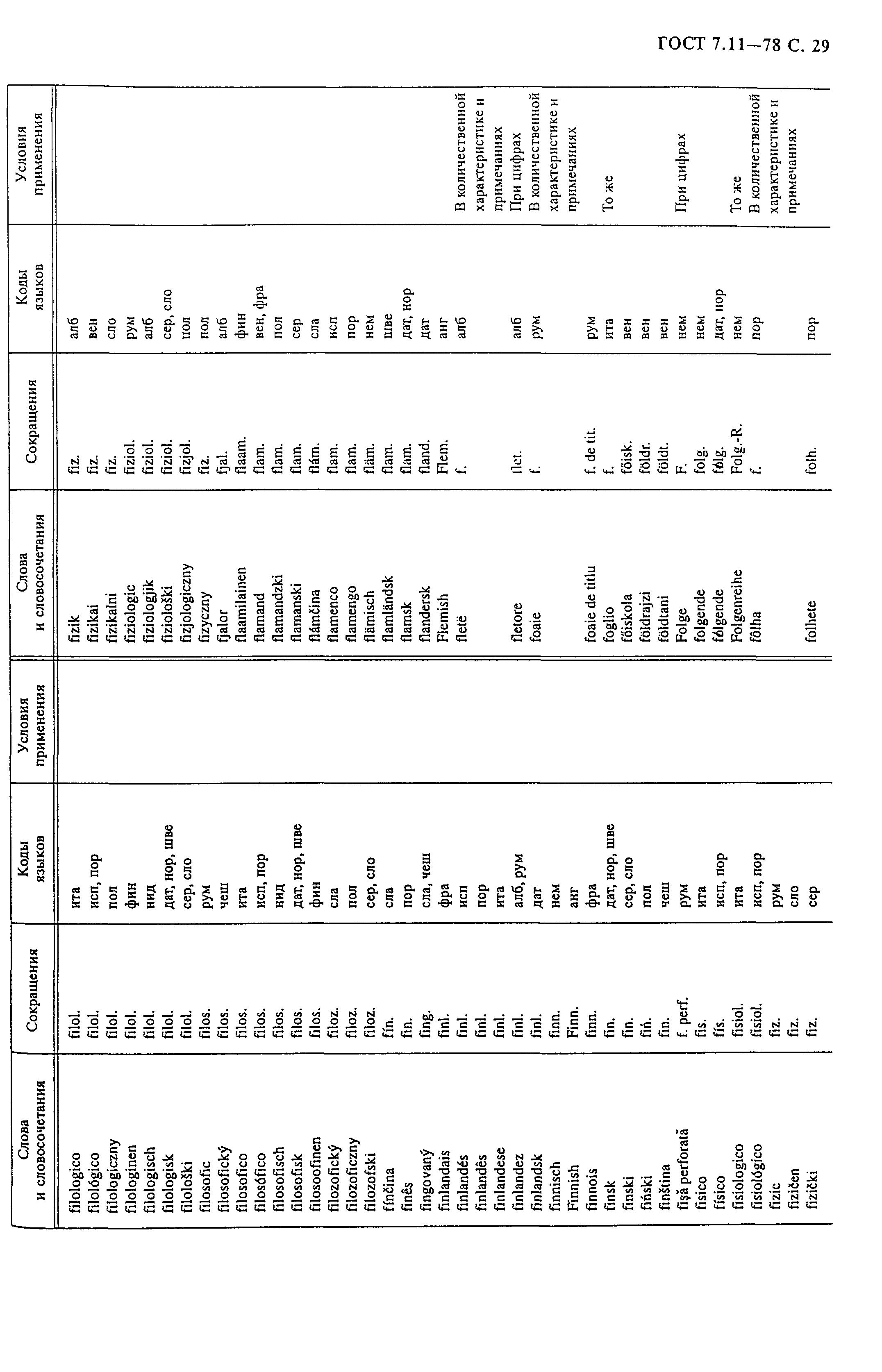 ГОСТ 7.11-78