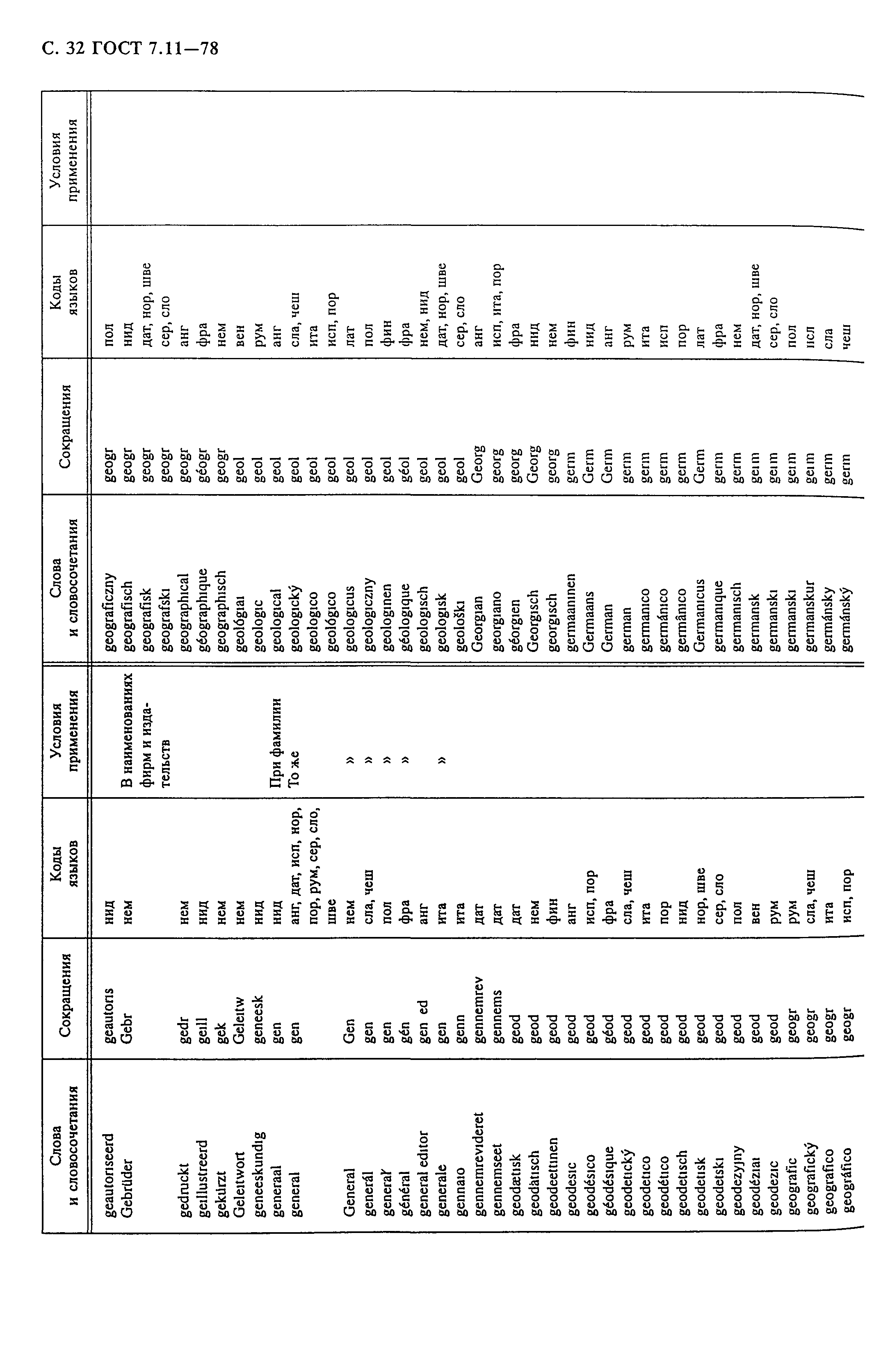 ГОСТ 7.11-78