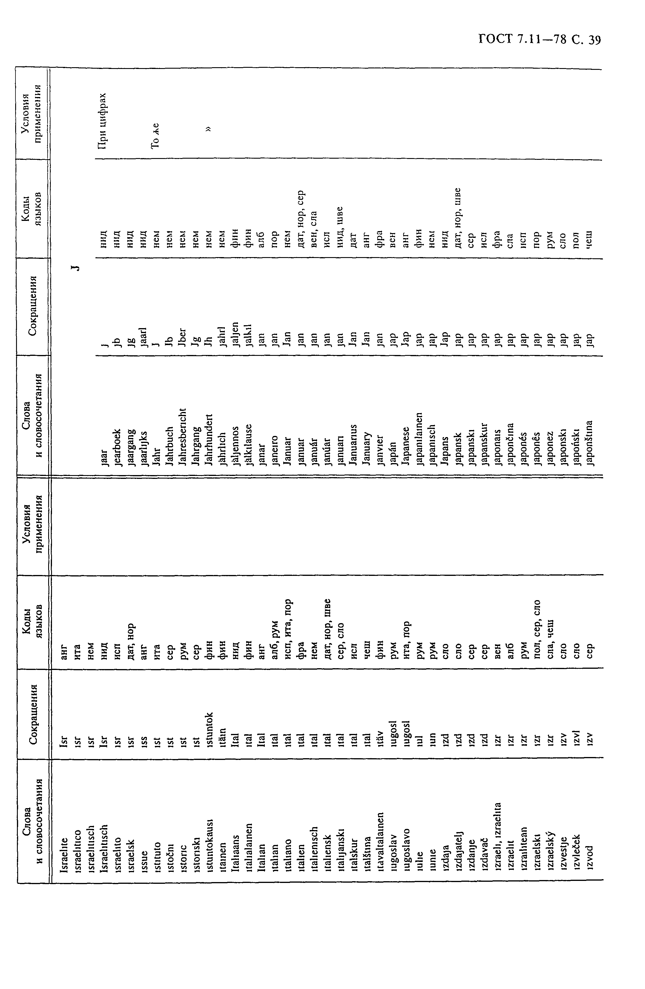 ГОСТ 7.11-78