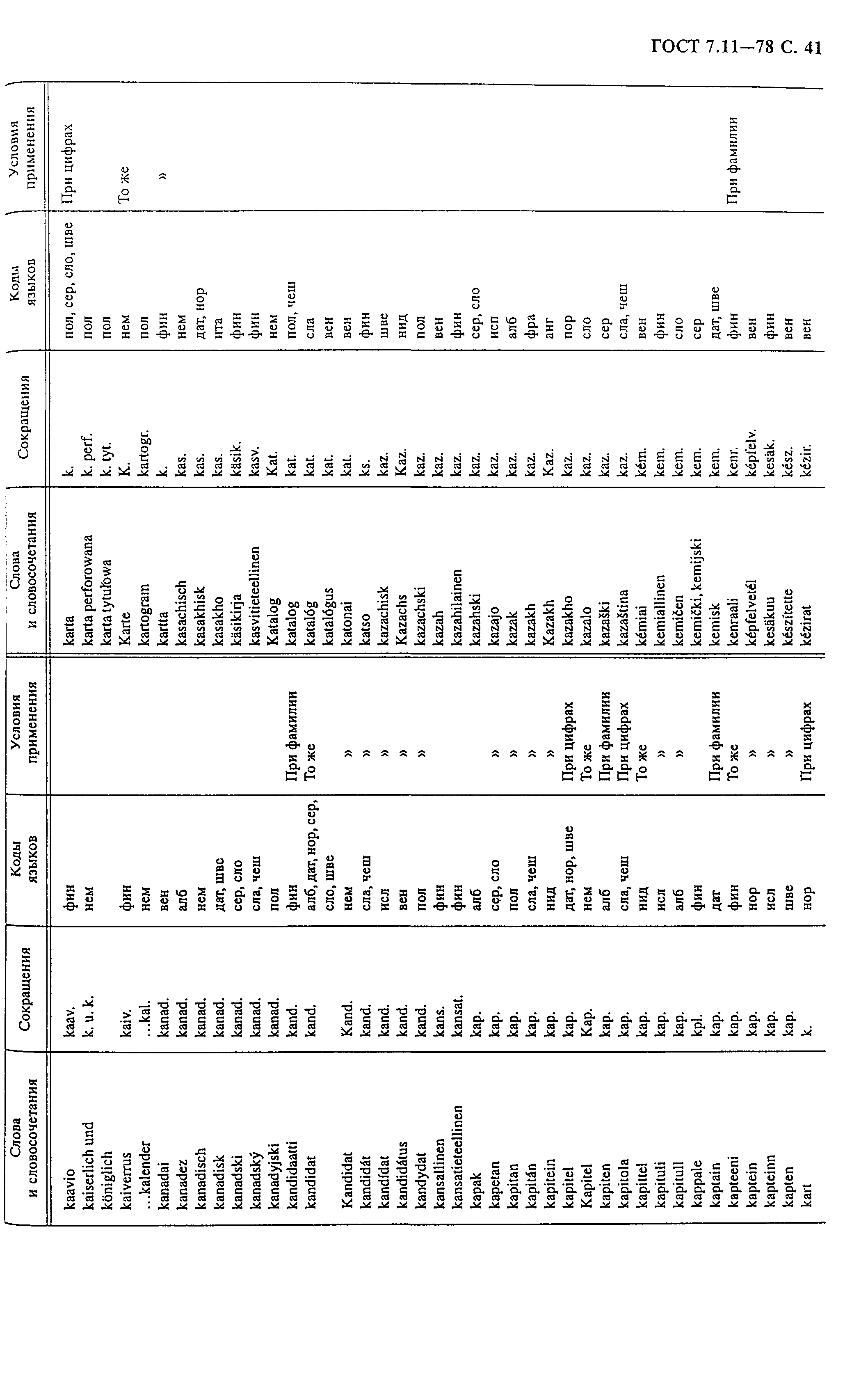 ГОСТ 7.11-78