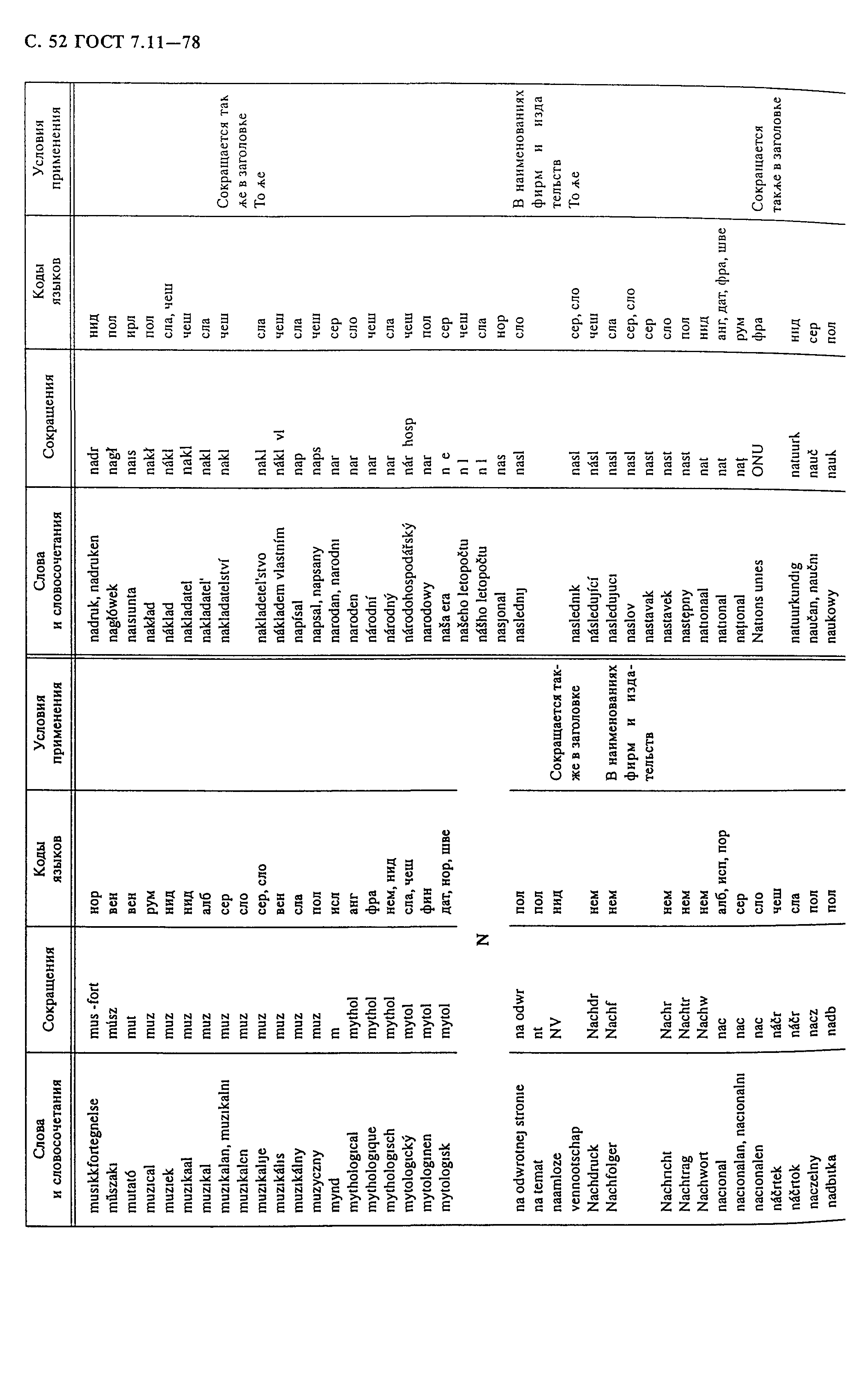 ГОСТ 7.11-78