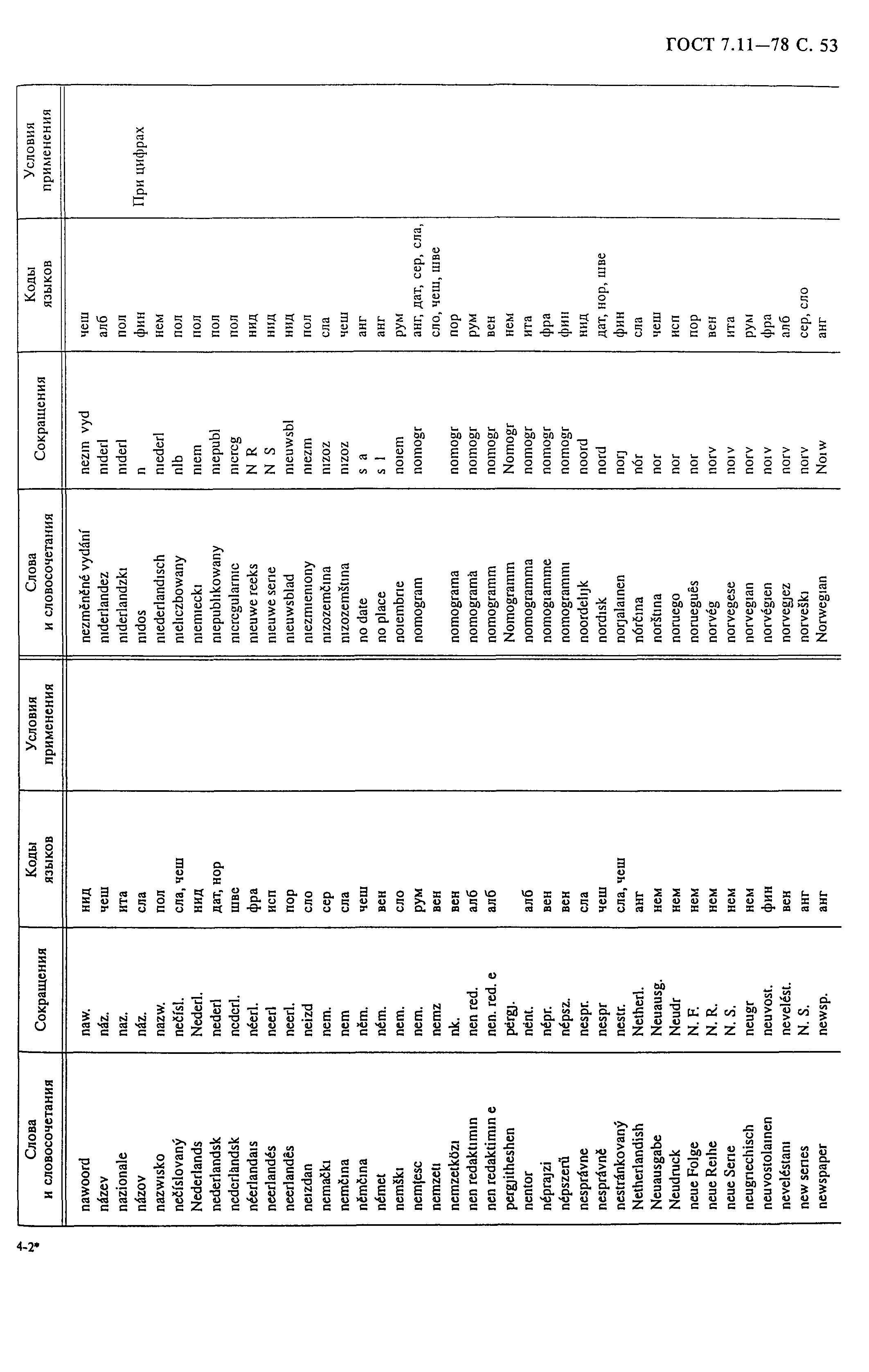 ГОСТ 7.11-78