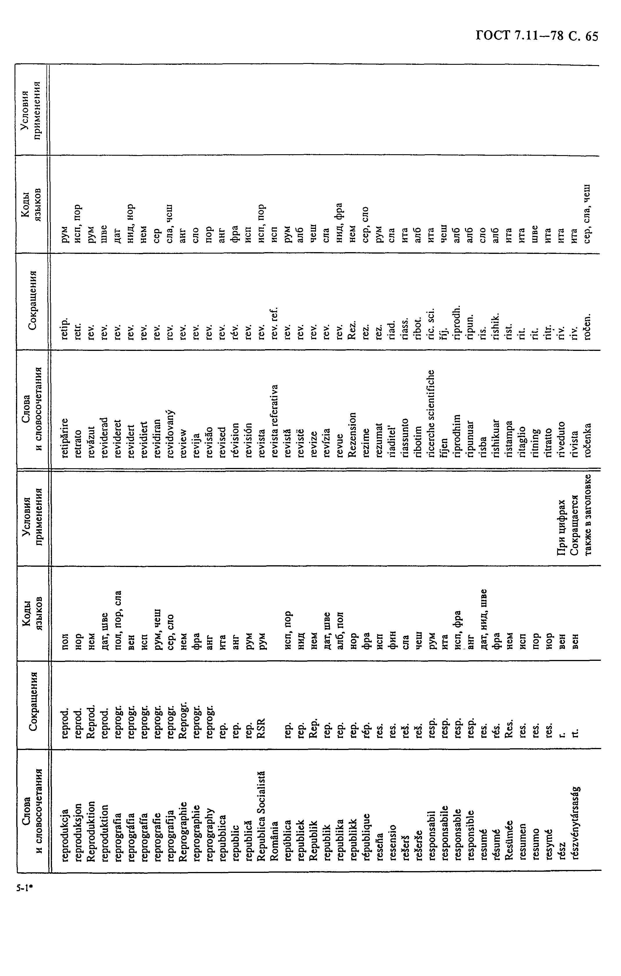 ГОСТ 7.11-78