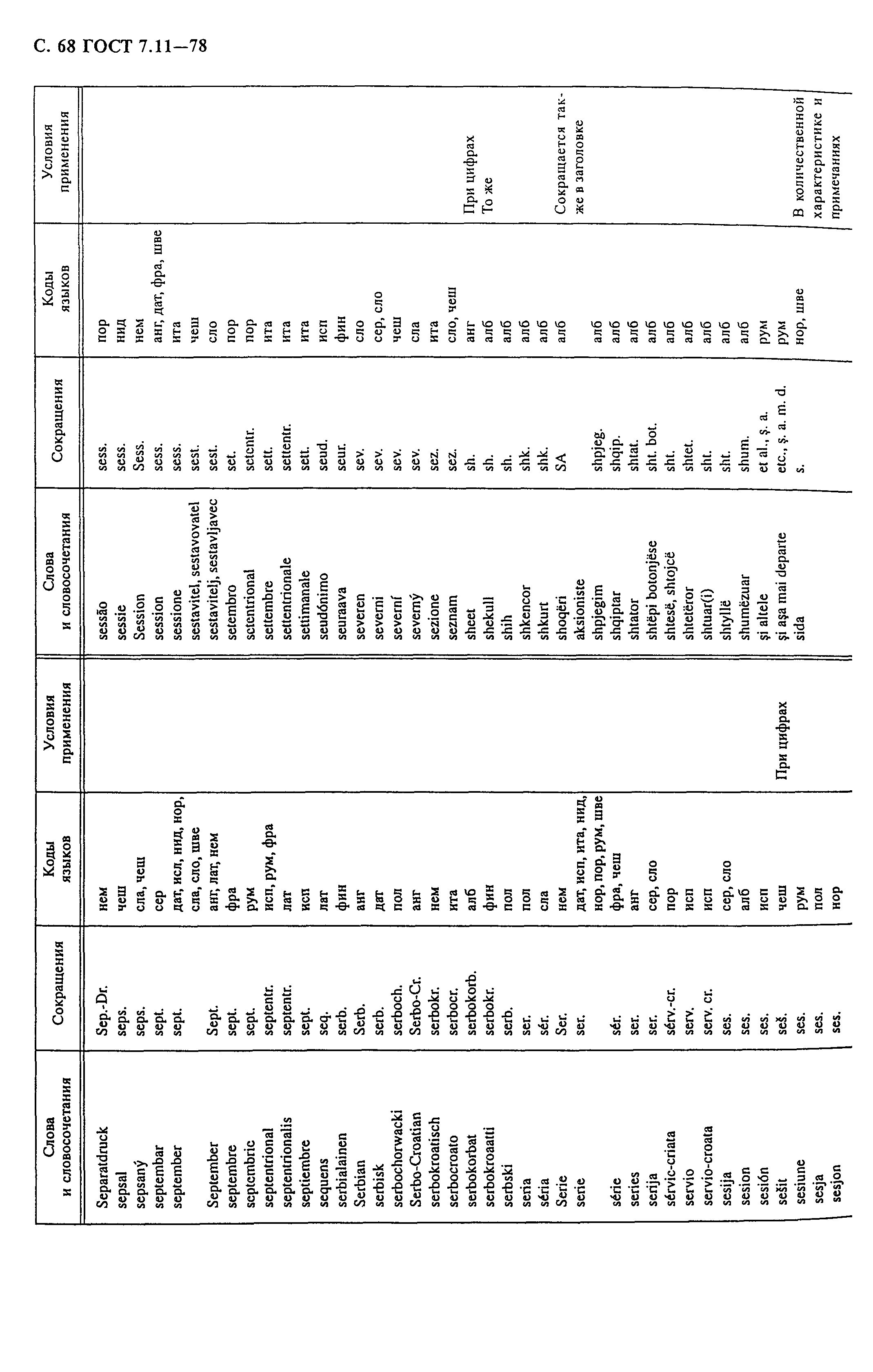 ГОСТ 7.11-78