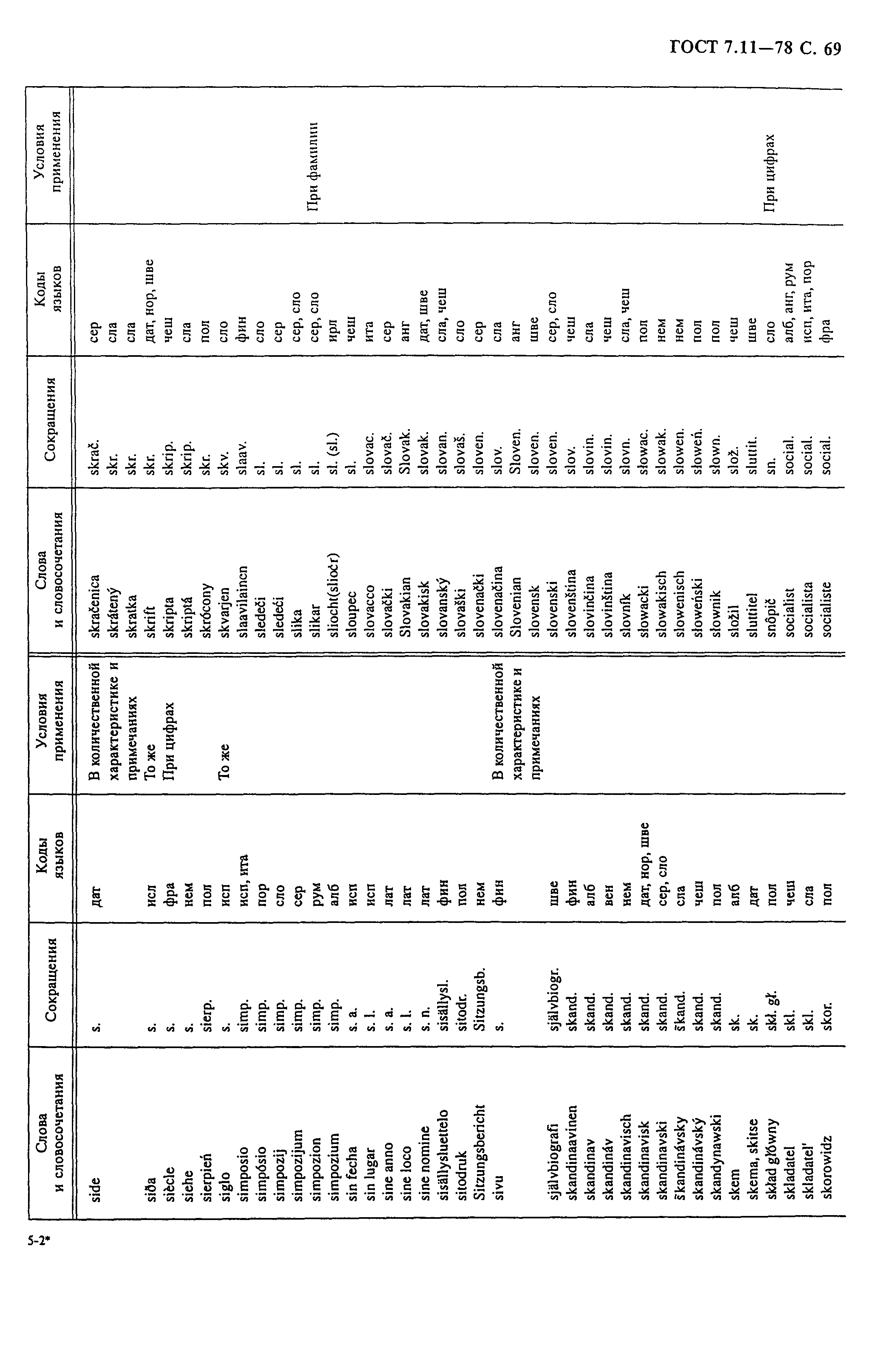 ГОСТ 7.11-78