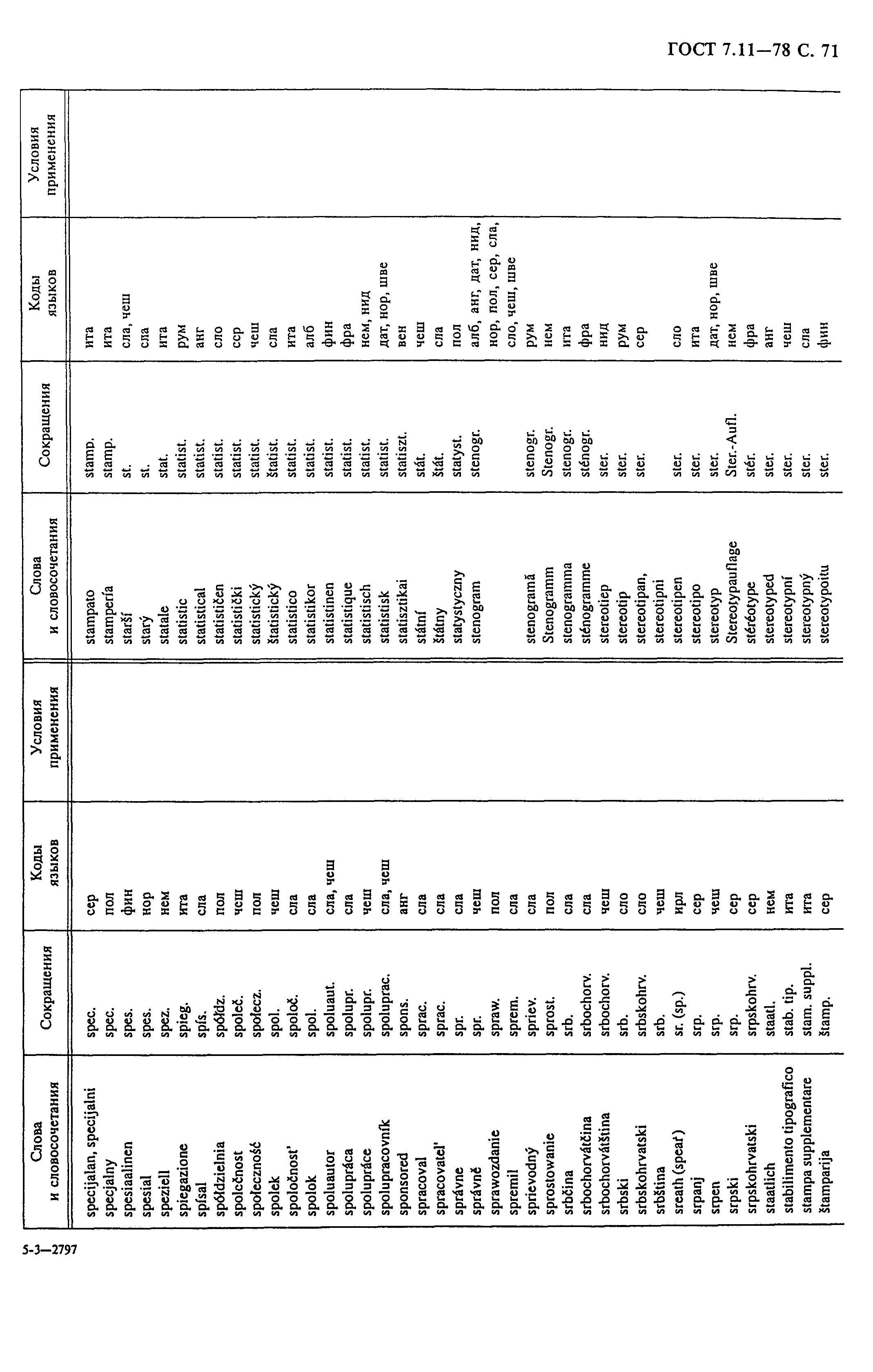 ГОСТ 7.11-78