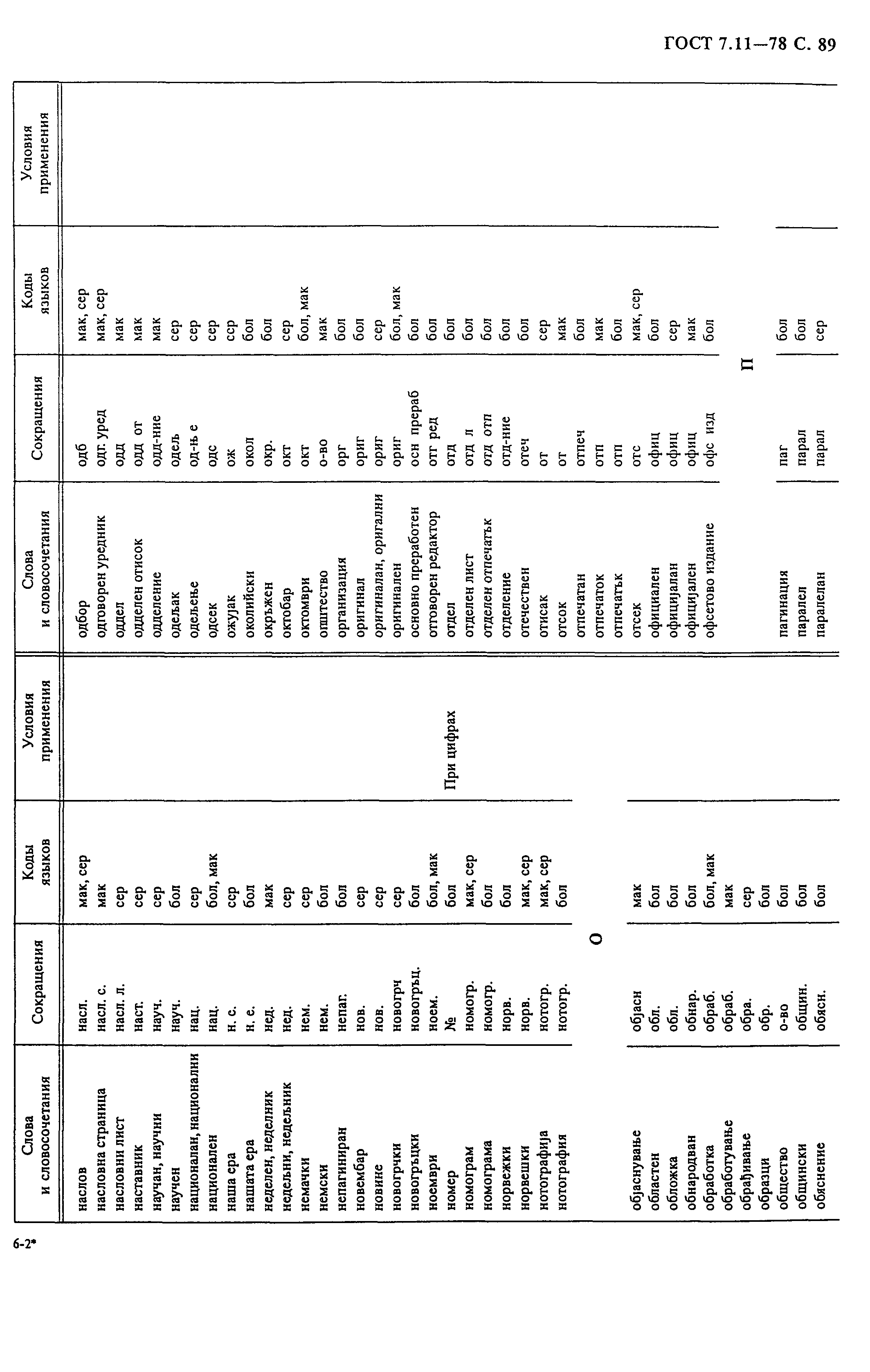 ГОСТ 7.11-78