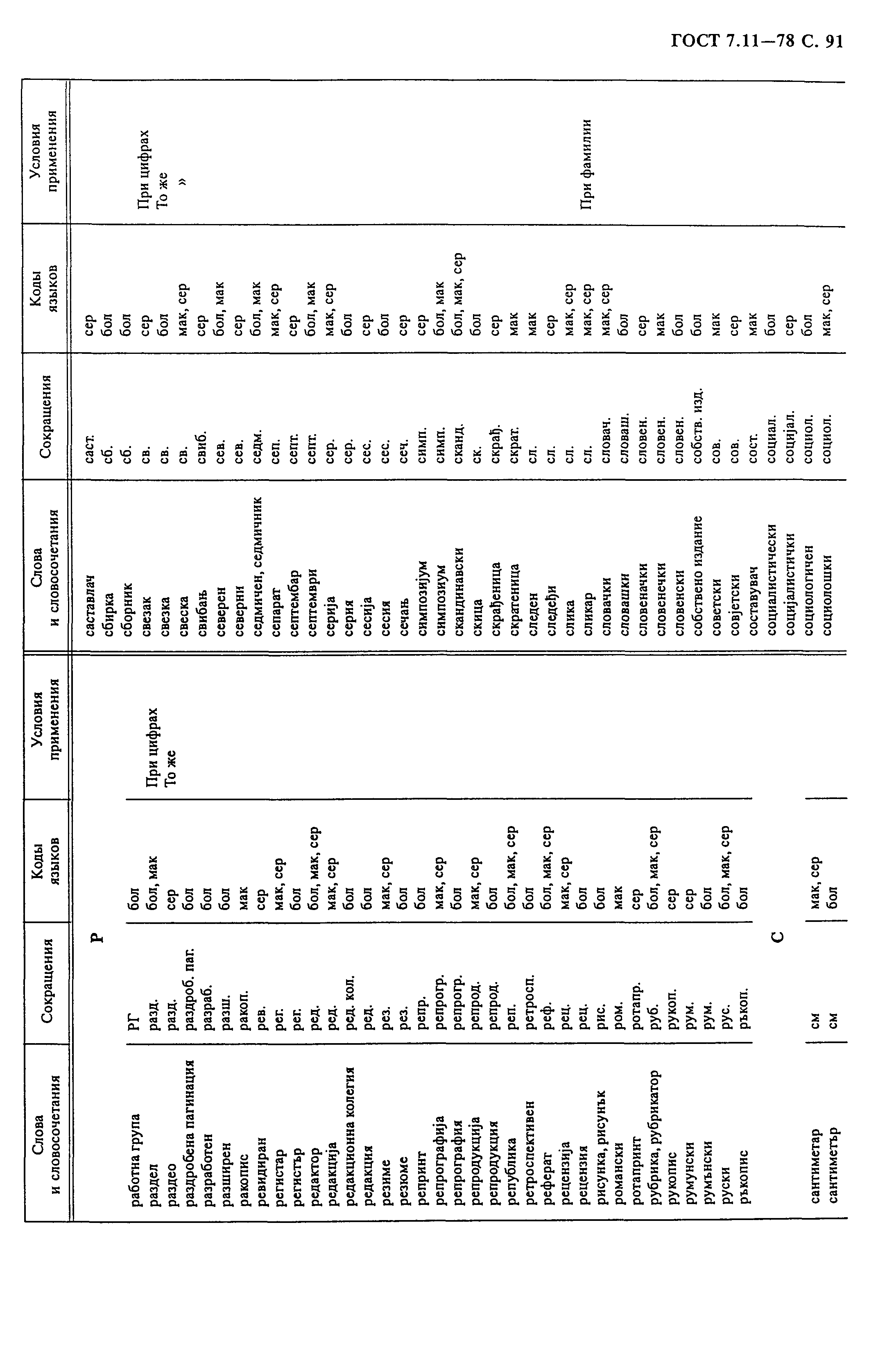 ГОСТ 7.11-78