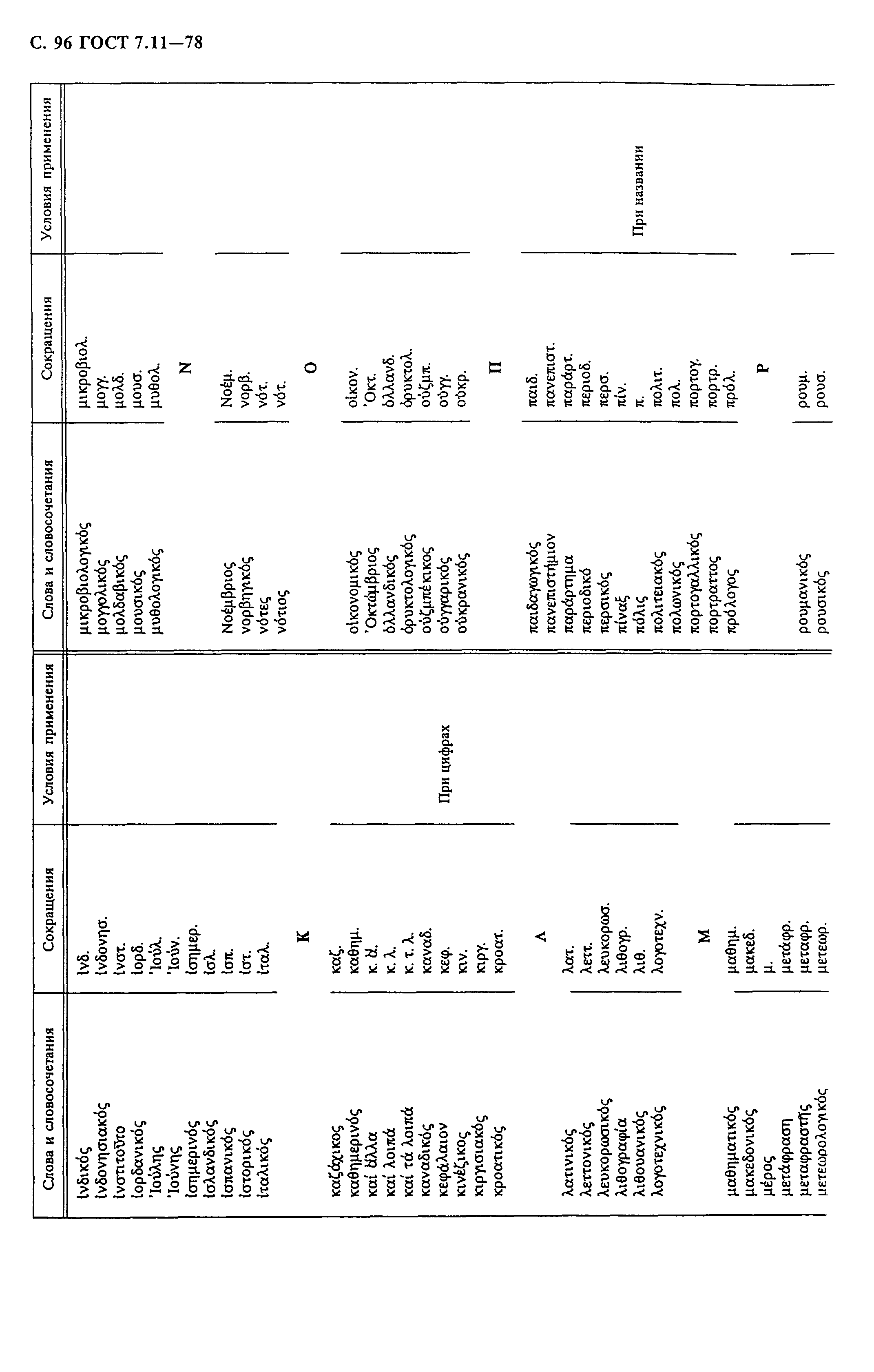 ГОСТ 7.11-78