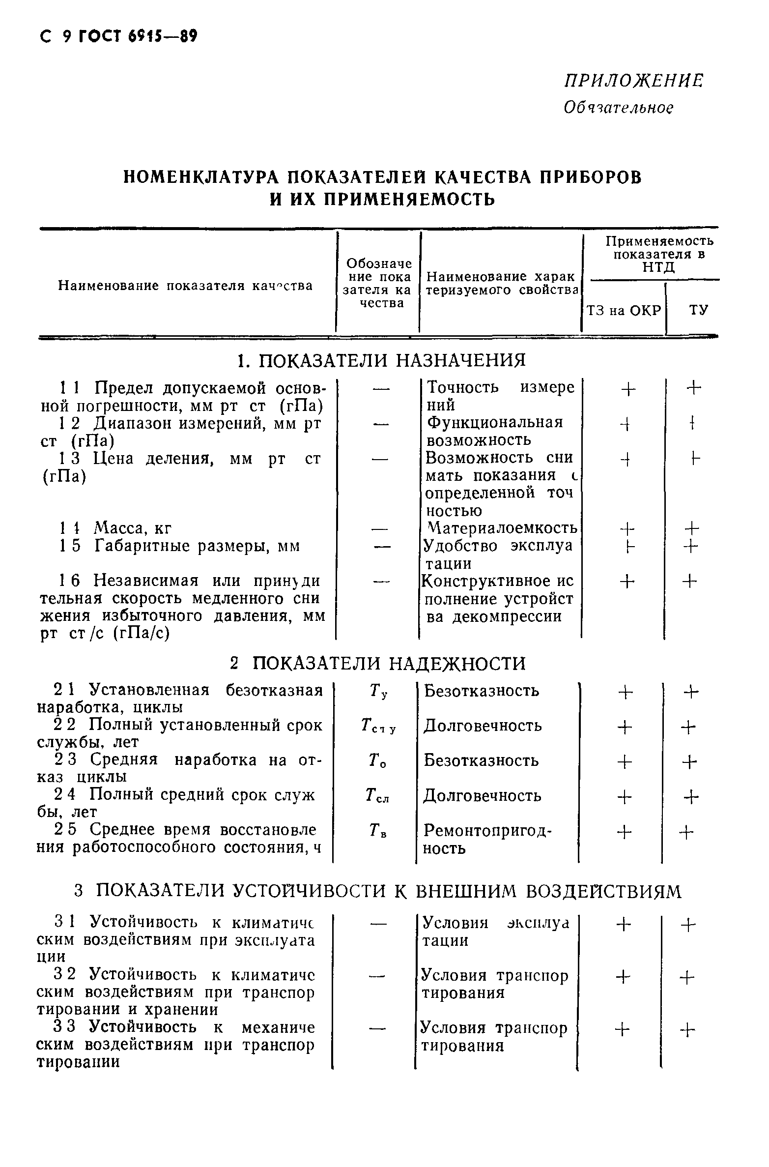 ГОСТ 6915-89