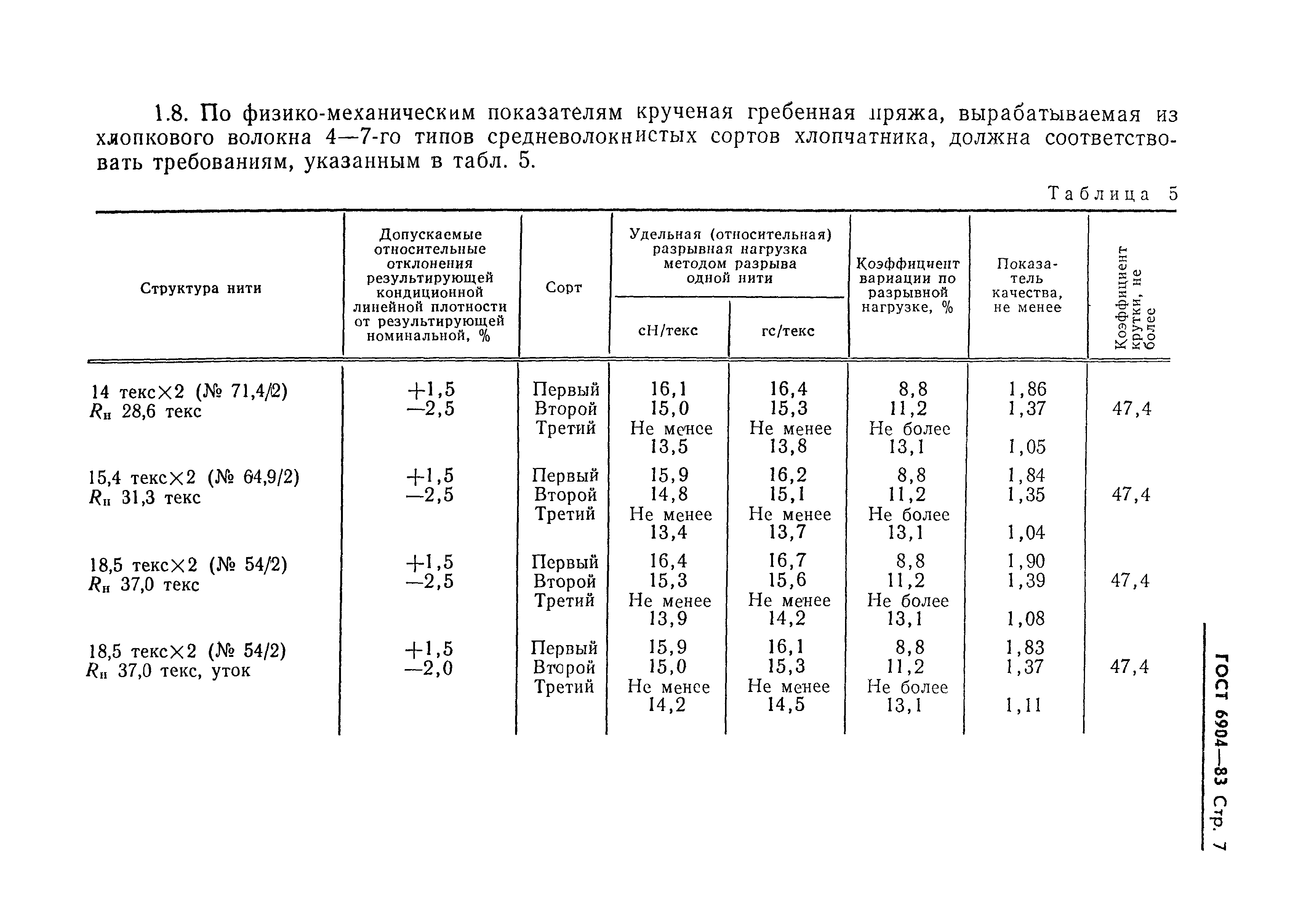 ГОСТ 6904-83