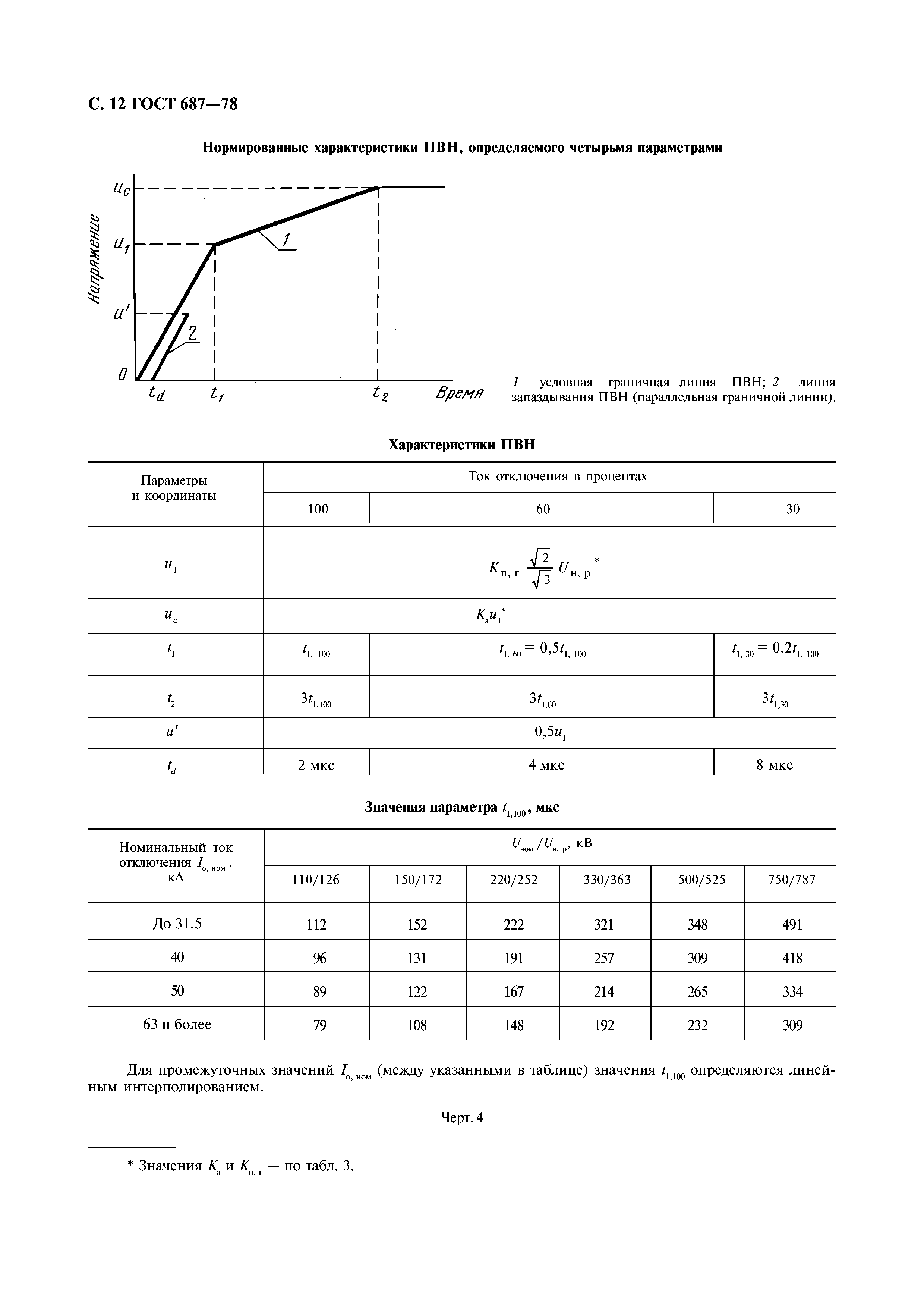 ГОСТ 687-78