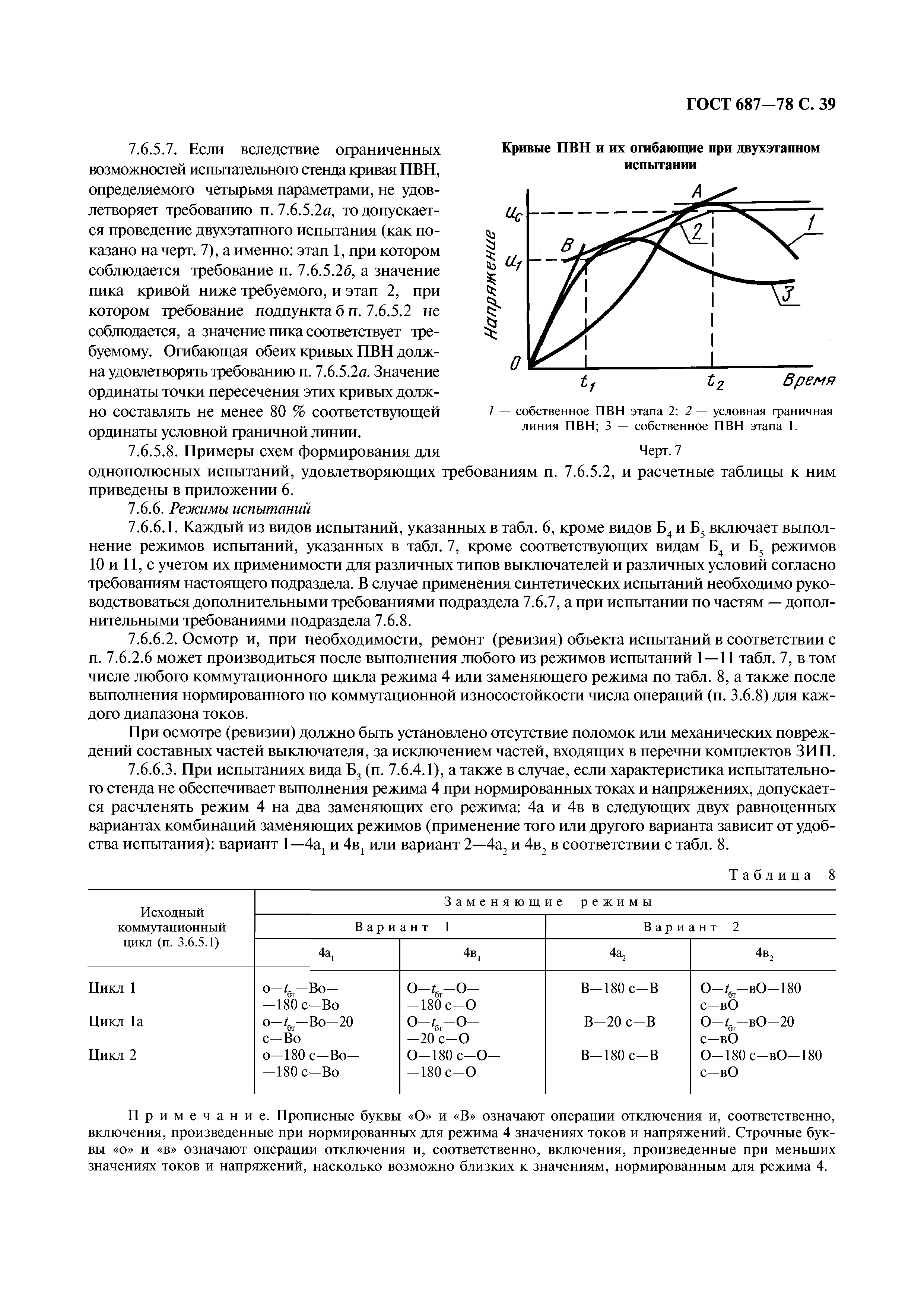 ГОСТ 687-78