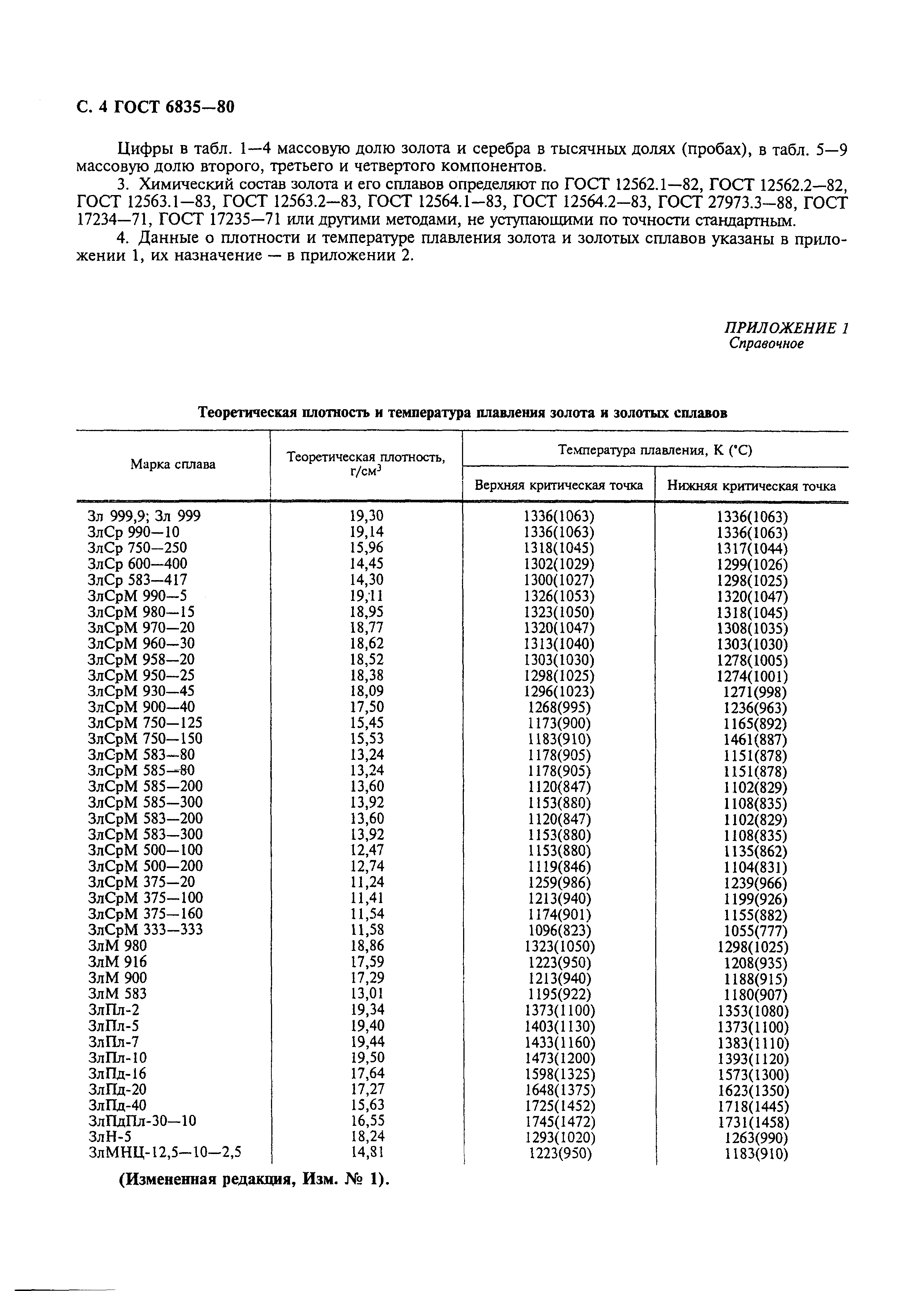 ГОСТ 6835-80