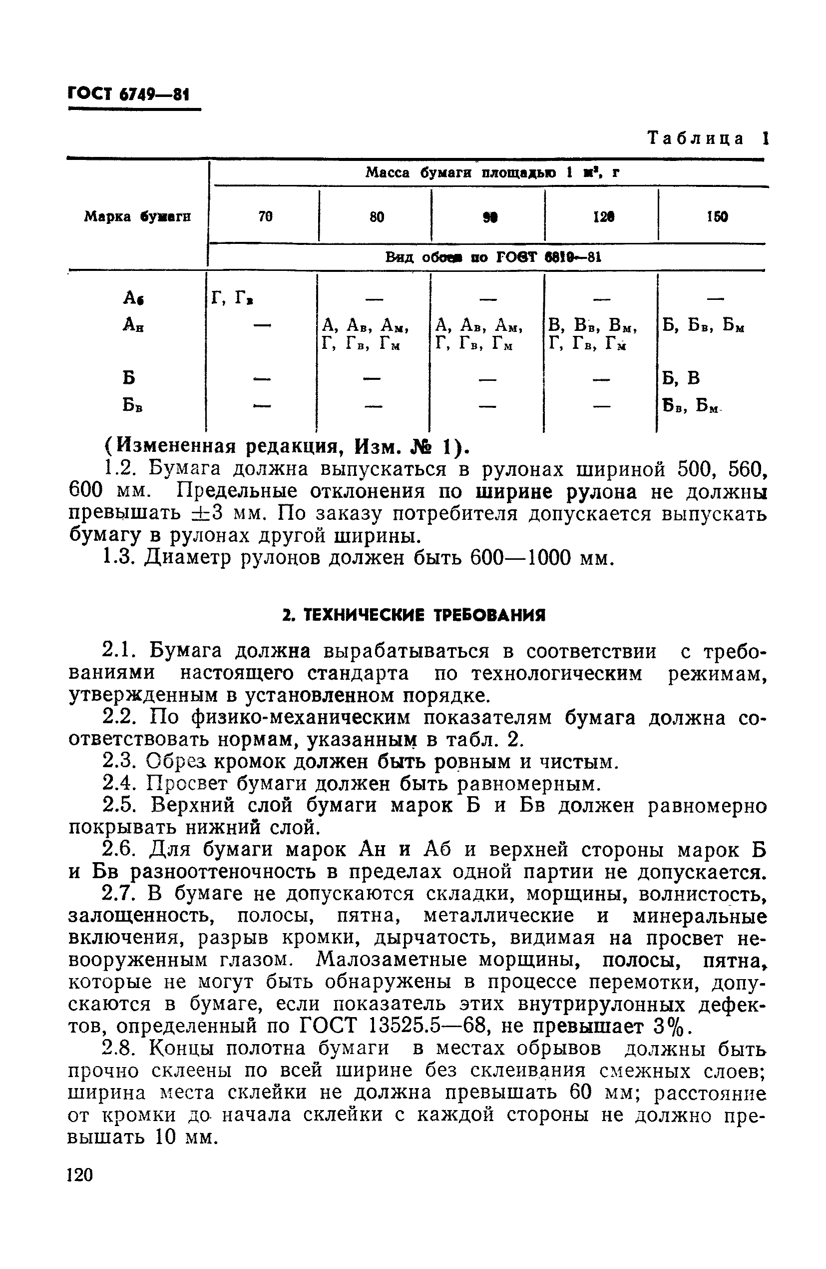 ГОСТ 6749-81